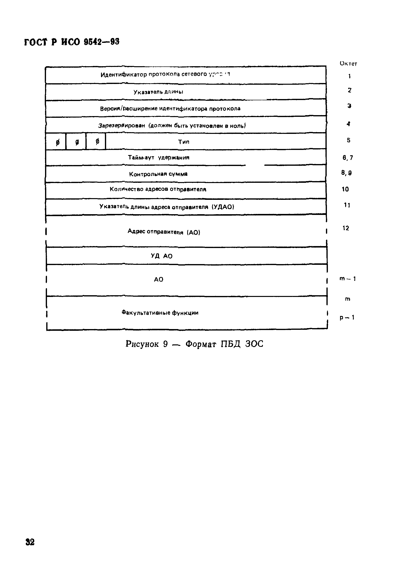 ГОСТ Р ИСО 9542-93