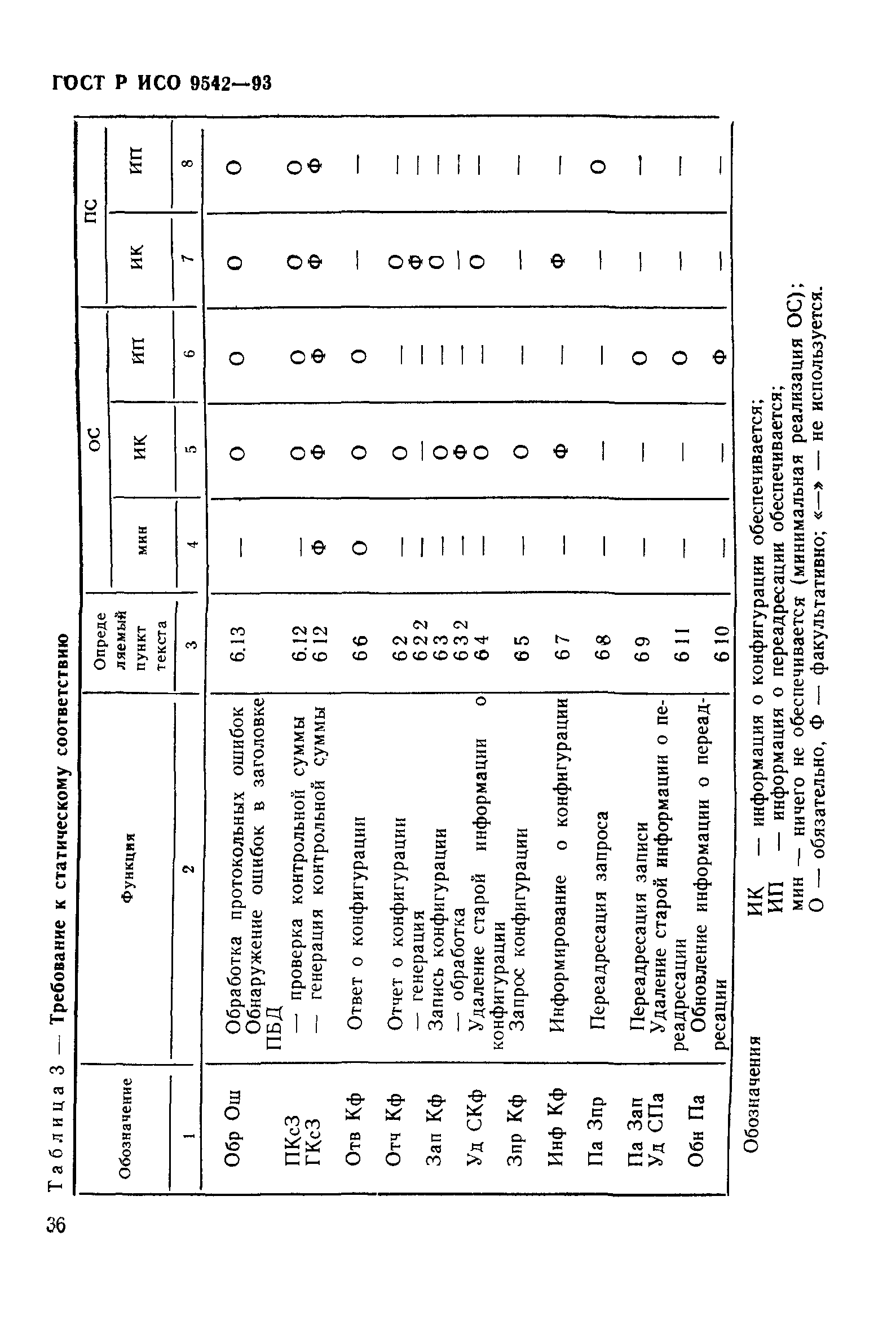 ГОСТ Р ИСО 9542-93