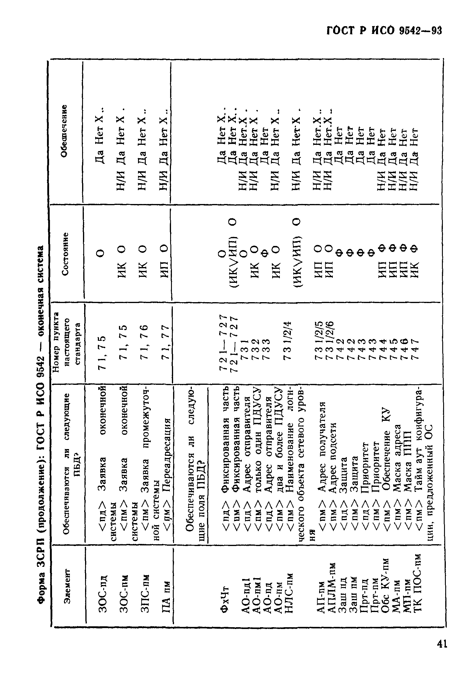 ГОСТ Р ИСО 9542-93