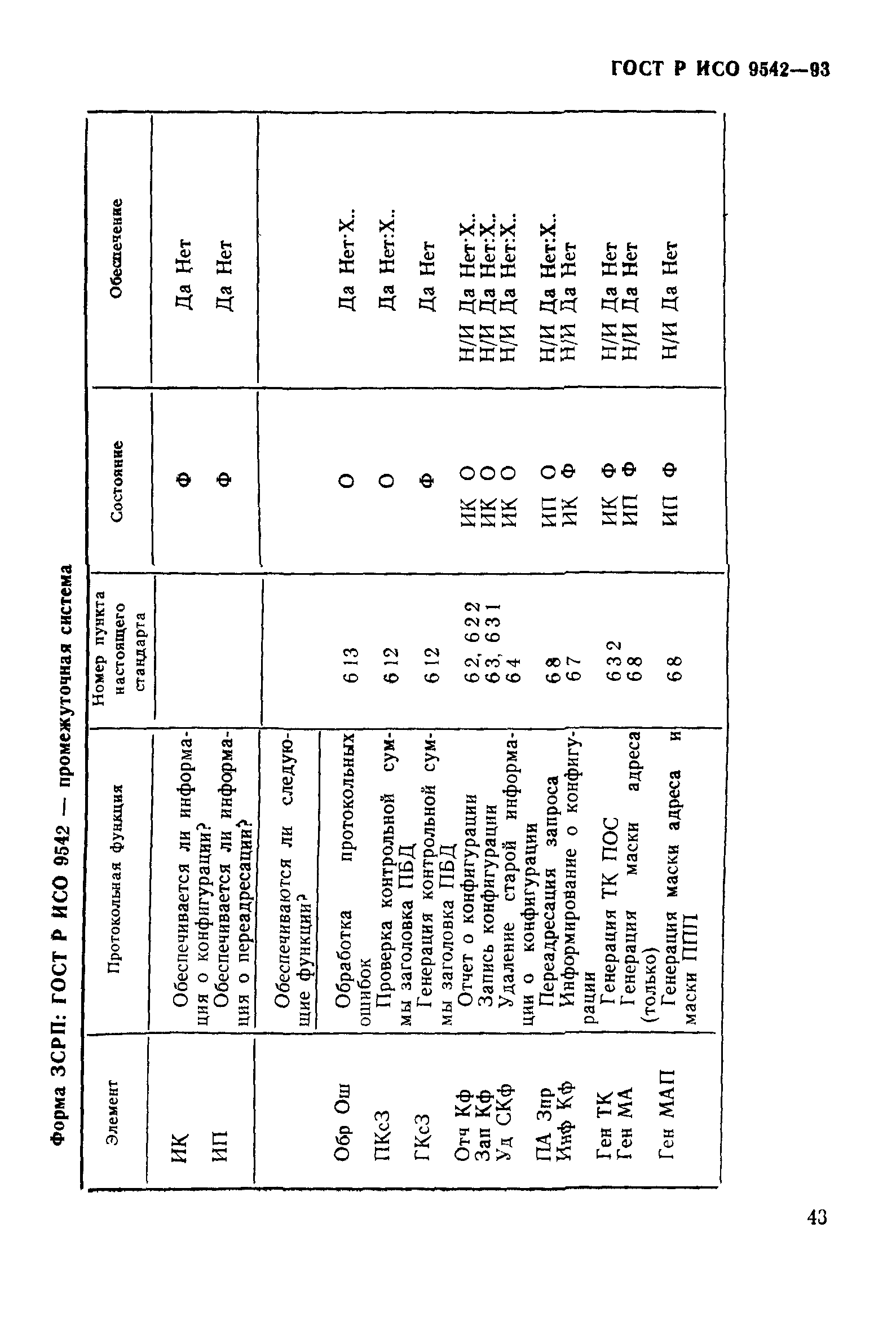 ГОСТ Р ИСО 9542-93