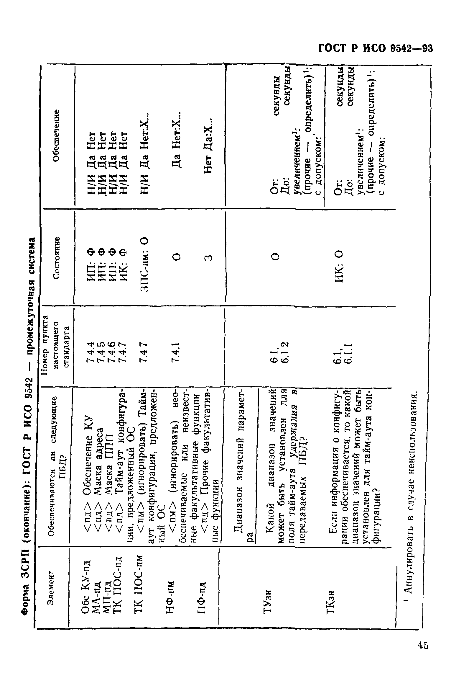 ГОСТ Р ИСО 9542-93