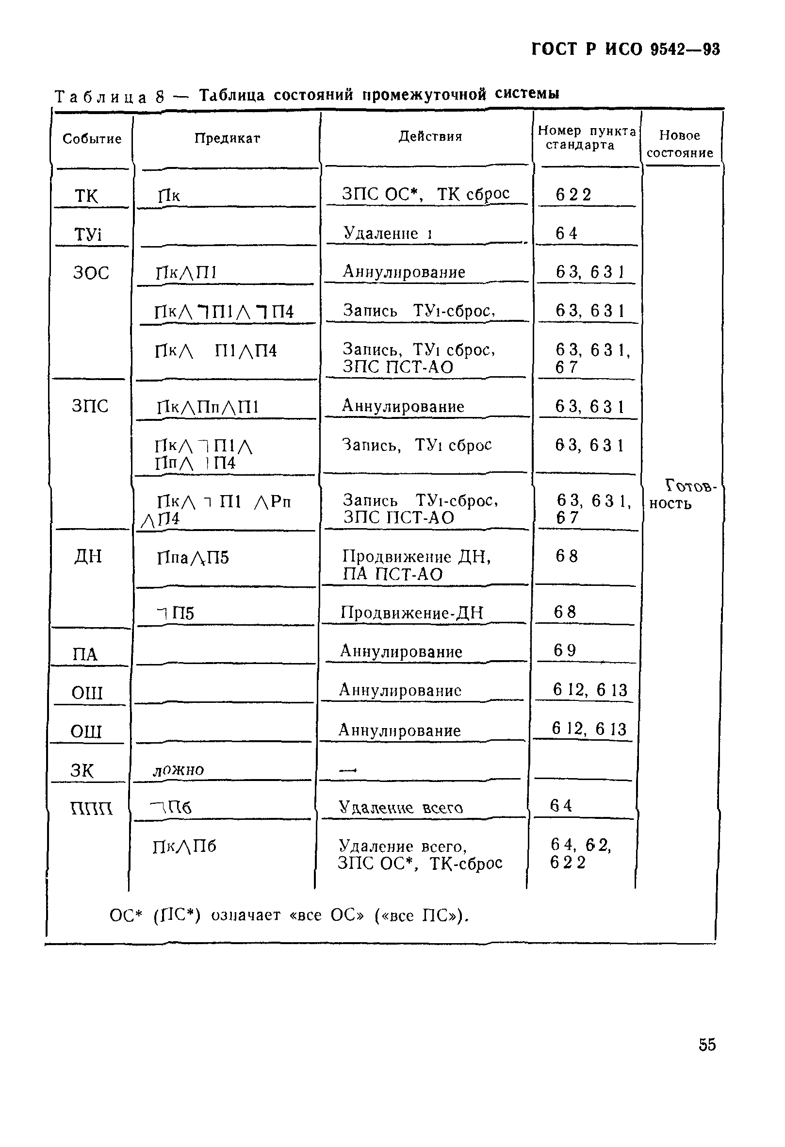 ГОСТ Р ИСО 9542-93