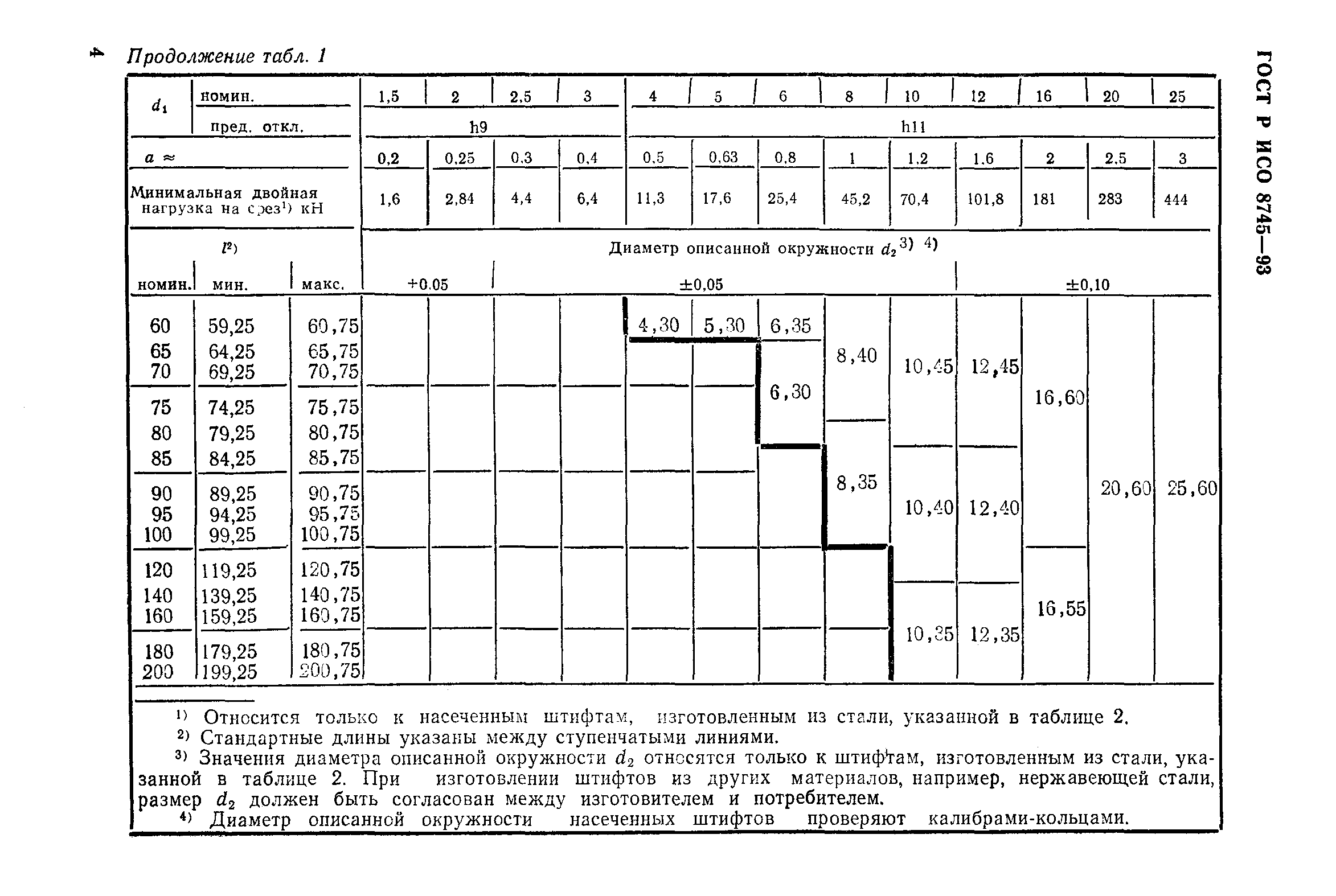 ГОСТ Р ИСО 8745-93