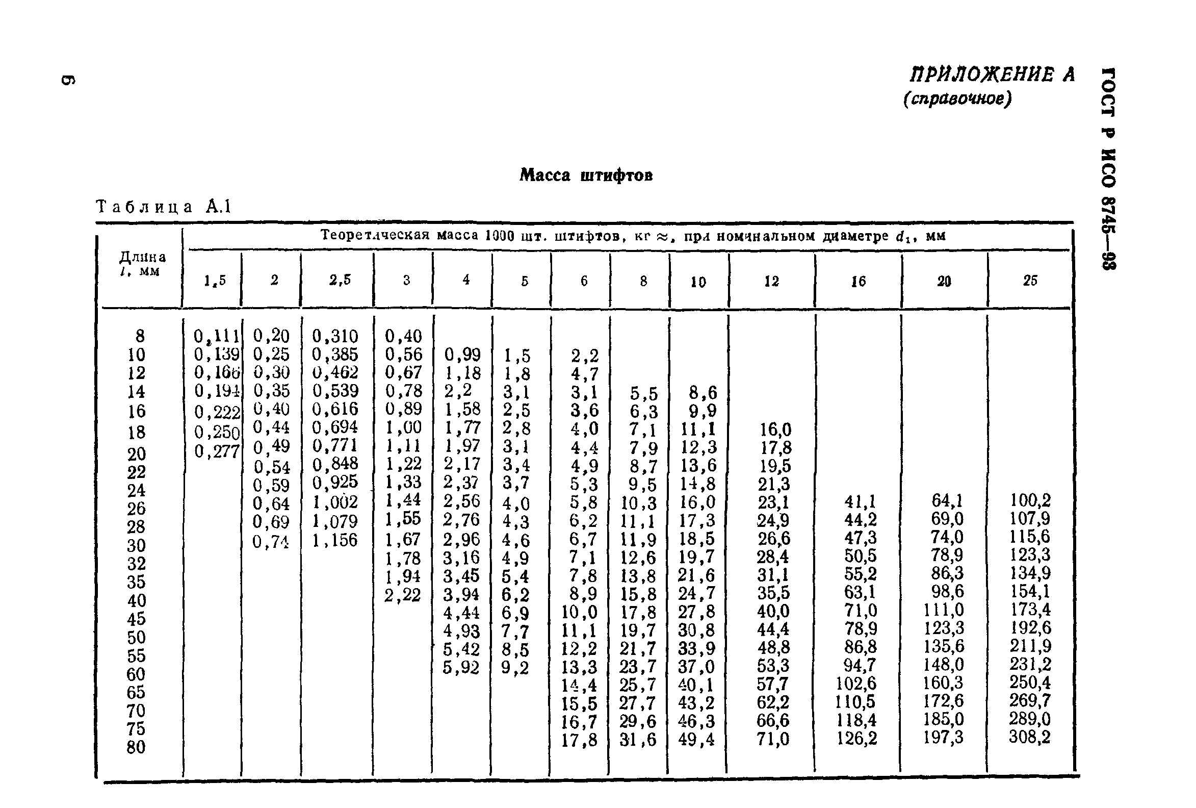 ГОСТ Р ИСО 8745-93