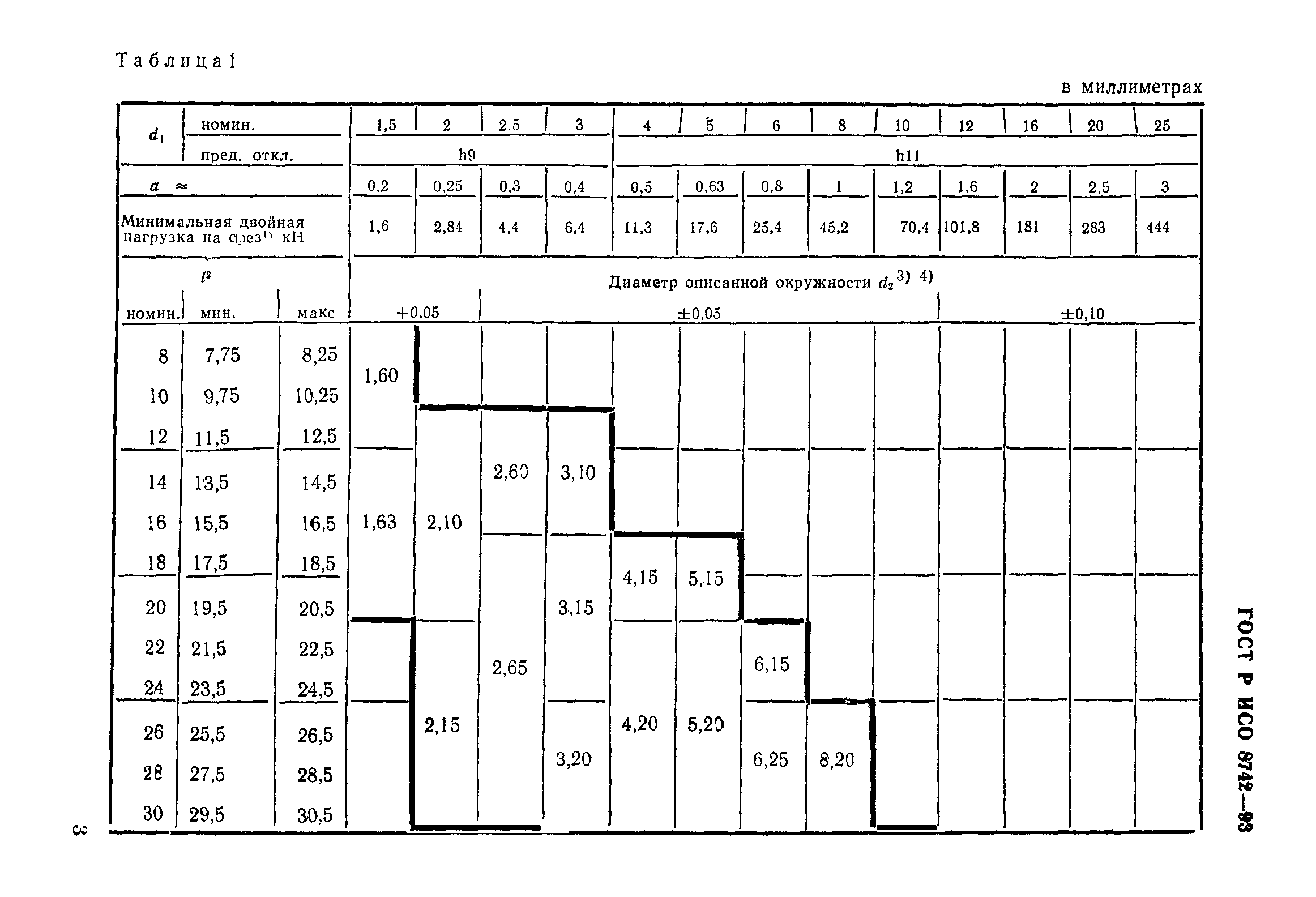 ГОСТ Р ИСО 8742-93