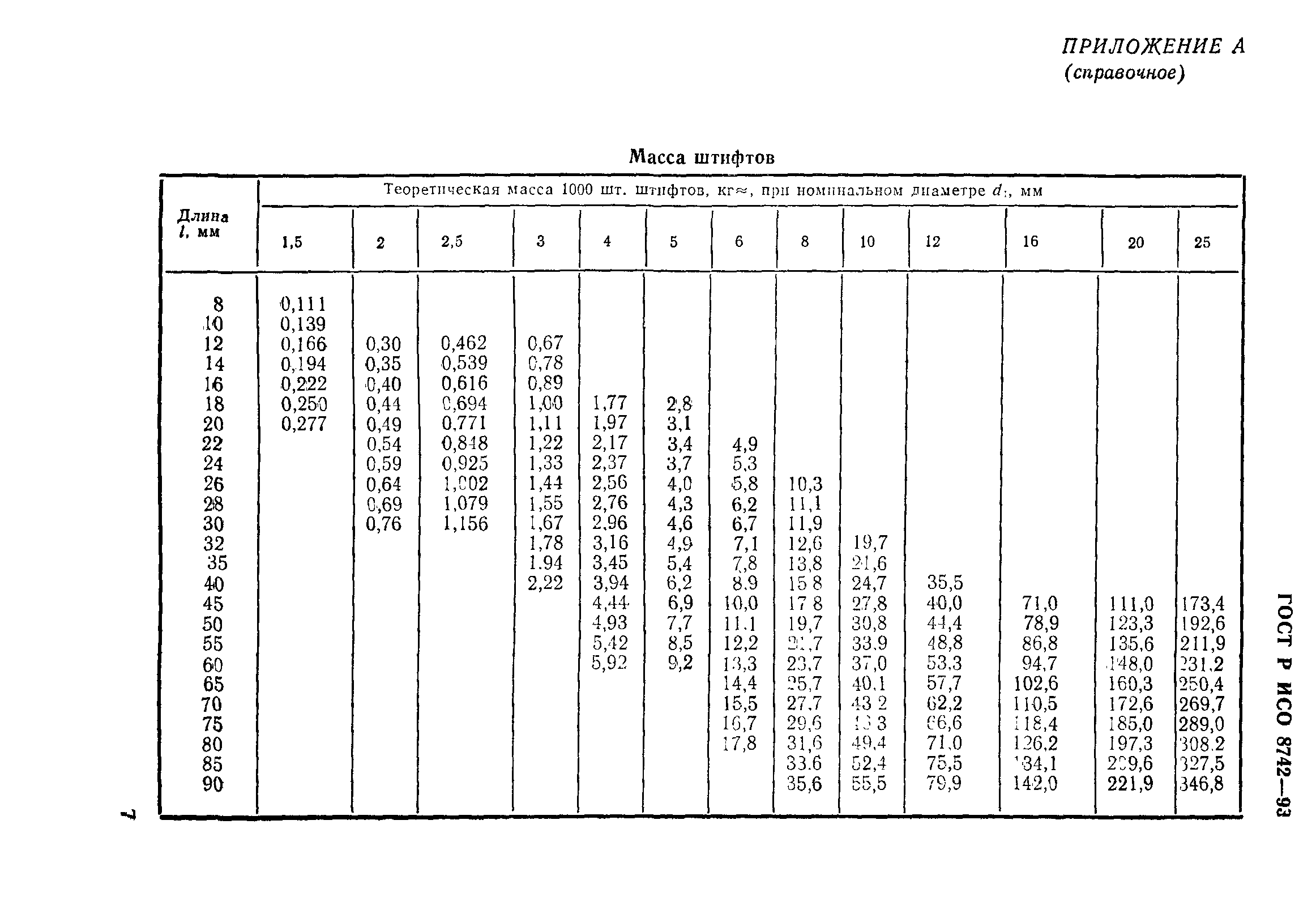 ГОСТ Р ИСО 8742-93