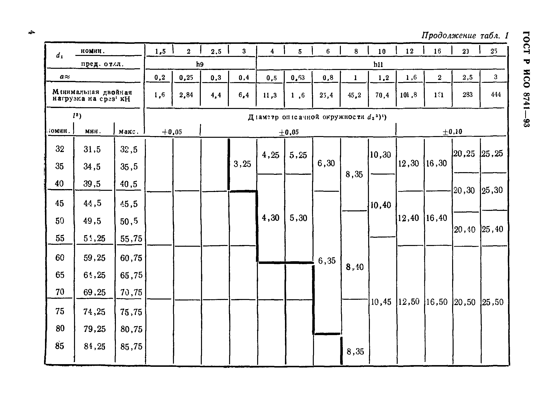 ГОСТ Р ИСО 8741-93