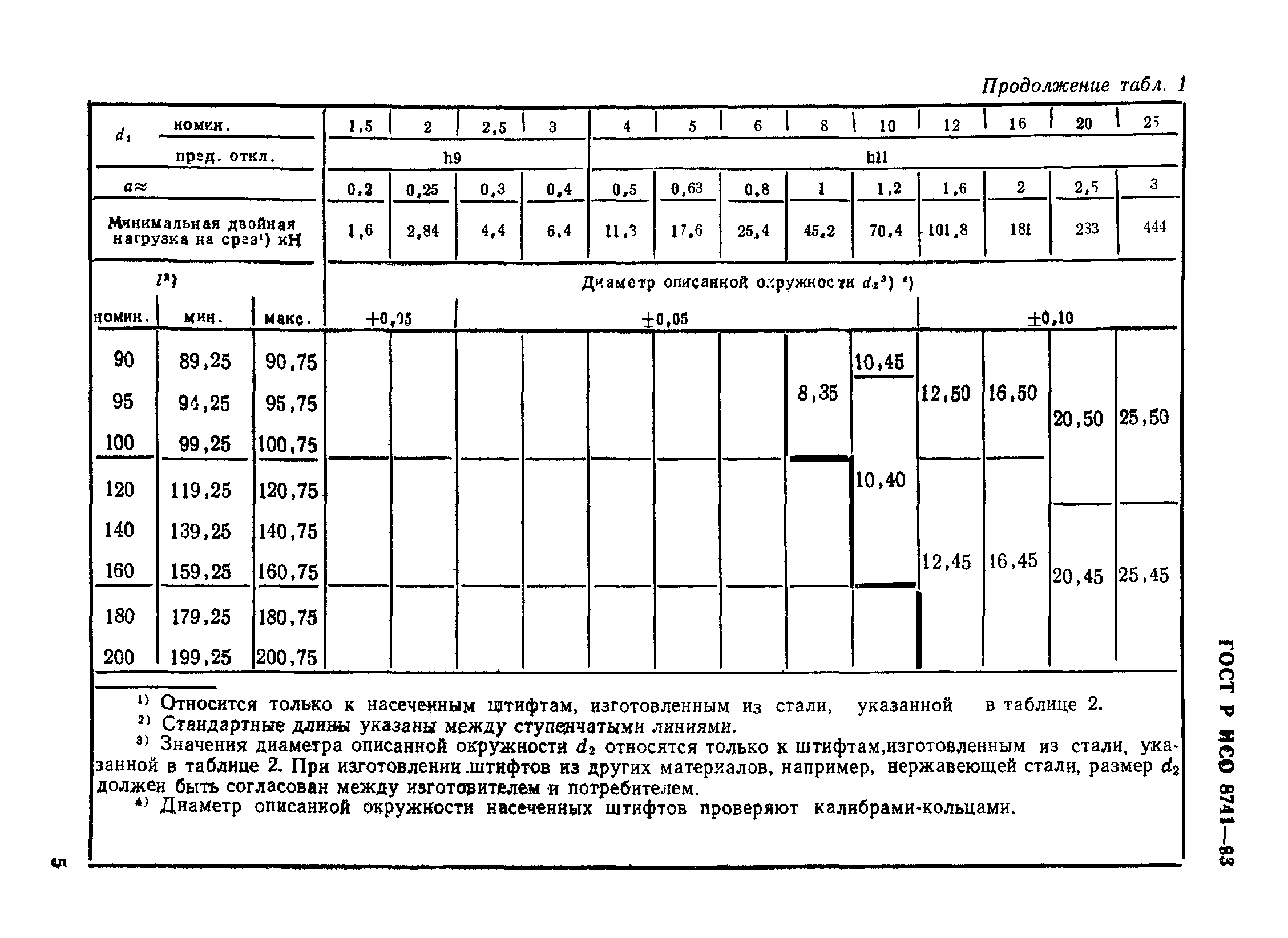 ГОСТ Р ИСО 8741-93