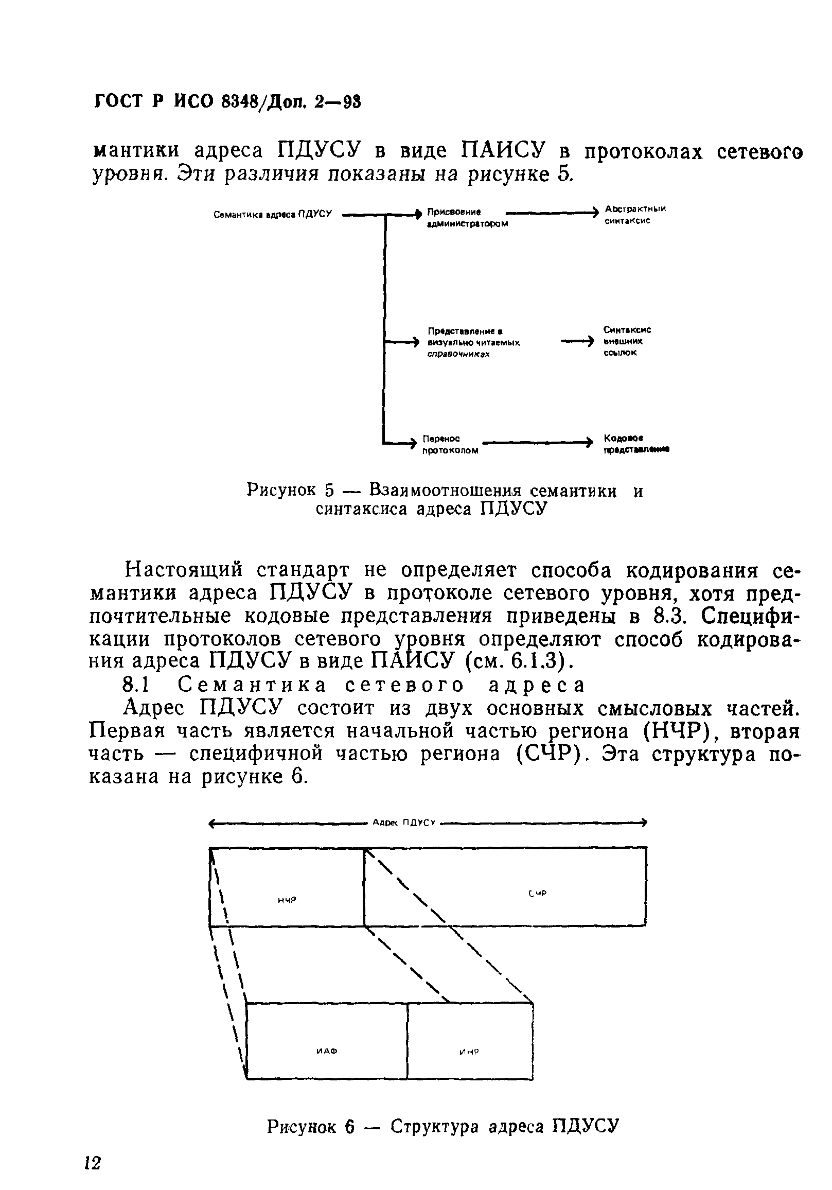 ГОСТ Р ИСО 8348/Доп. 2-93