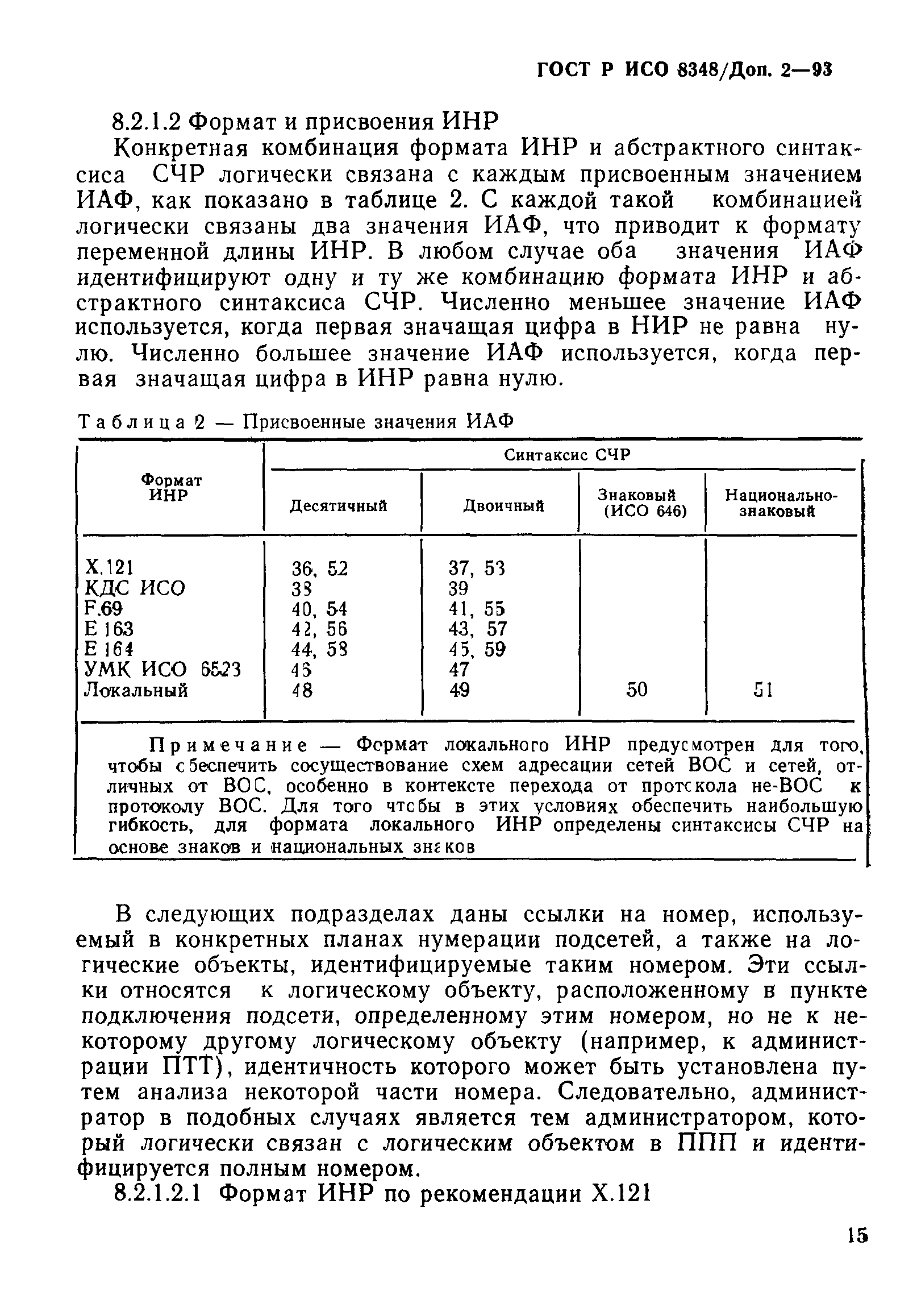 ГОСТ Р ИСО 8348/Доп. 2-93