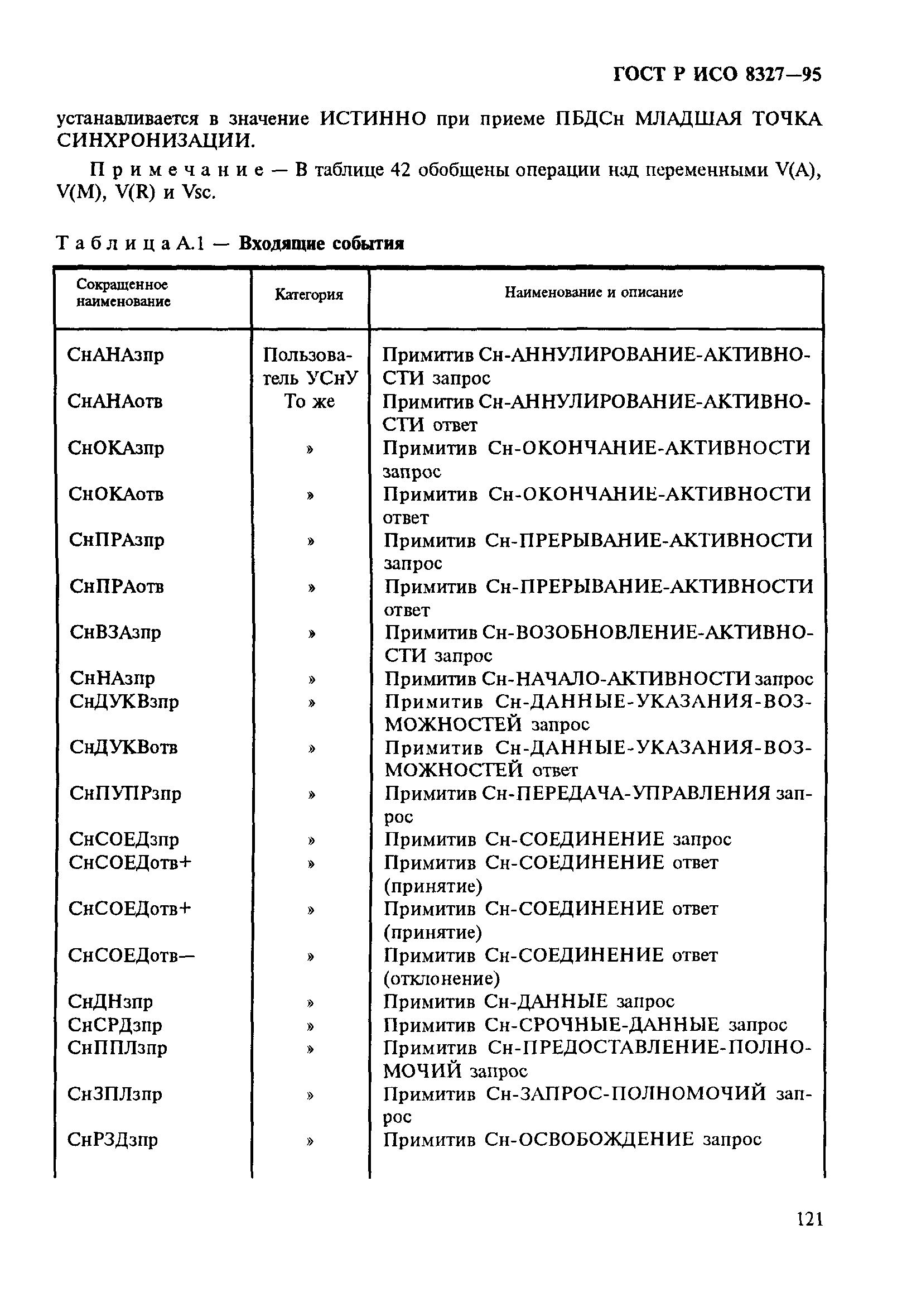 ГОСТ Р ИСО 8327-95