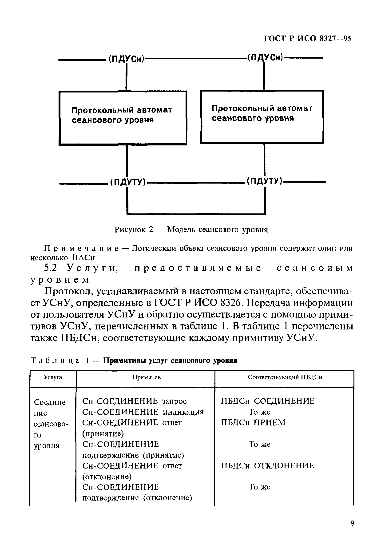 ГОСТ Р ИСО 8327-95