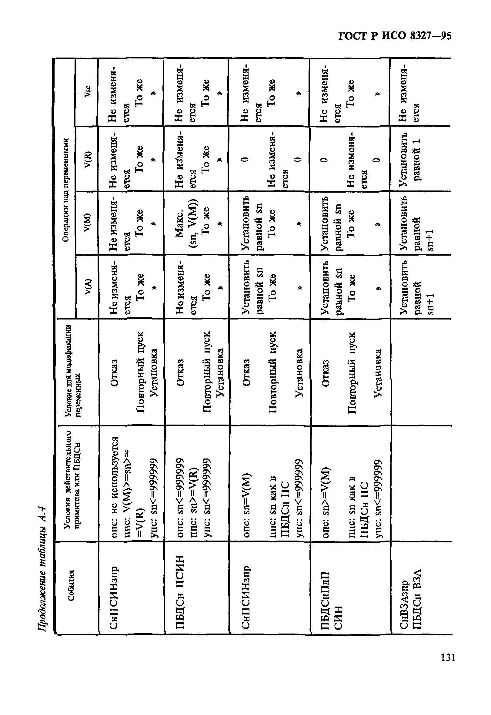 ГОСТ Р ИСО 8327-95