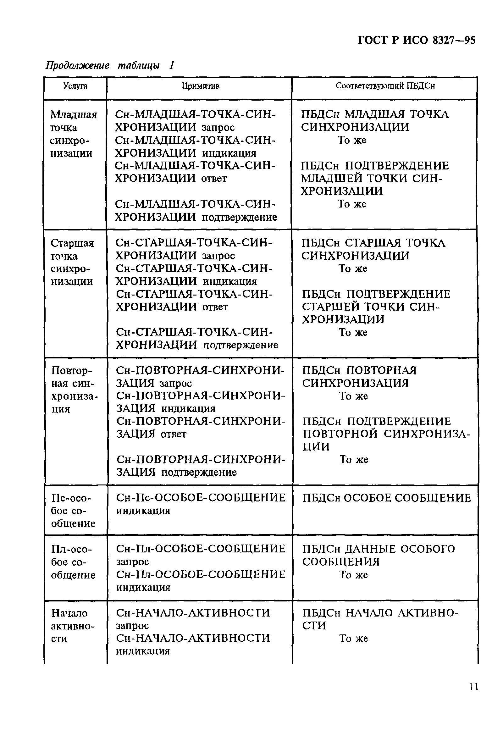 ГОСТ Р ИСО 8327-95