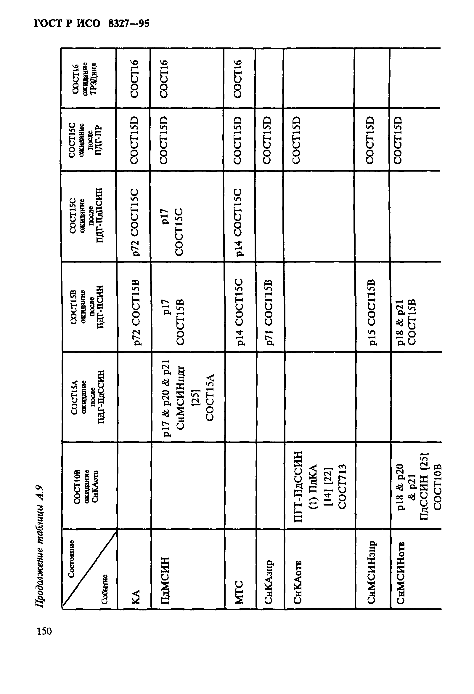 ГОСТ Р ИСО 8327-95