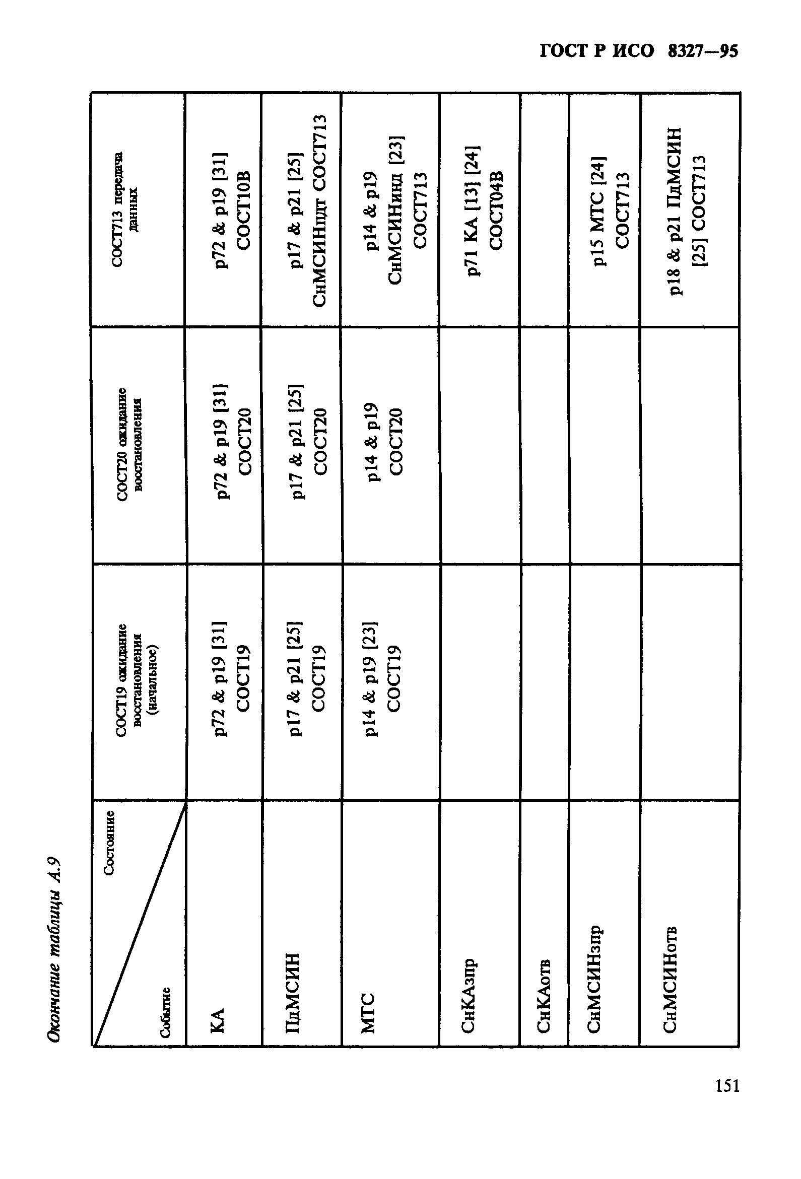 ГОСТ Р ИСО 8327-95