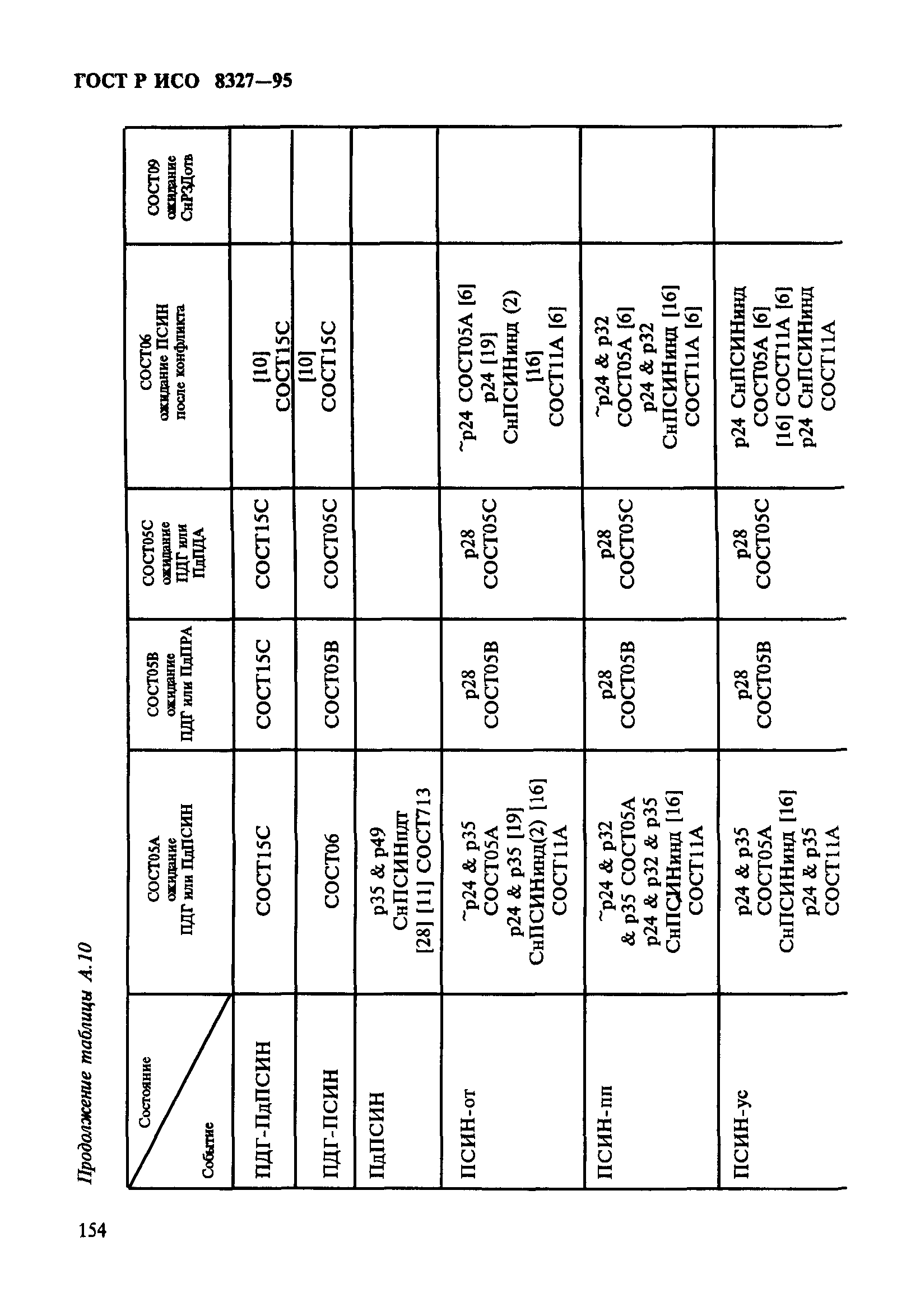 ГОСТ Р ИСО 8327-95