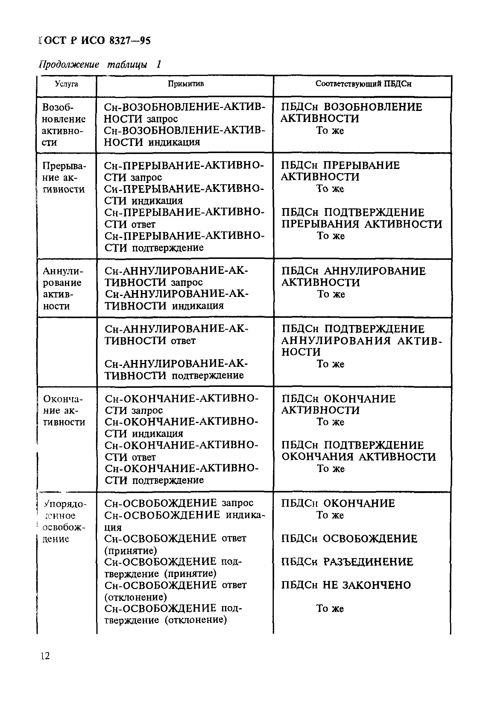 ГОСТ Р ИСО 8327-95