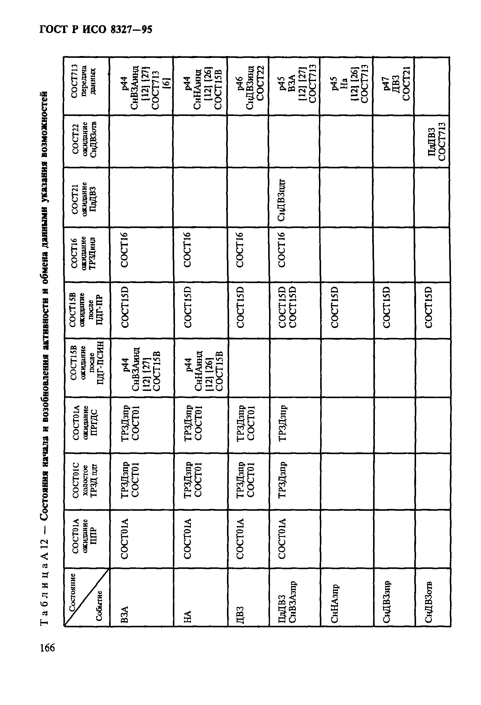 ГОСТ Р ИСО 8327-95