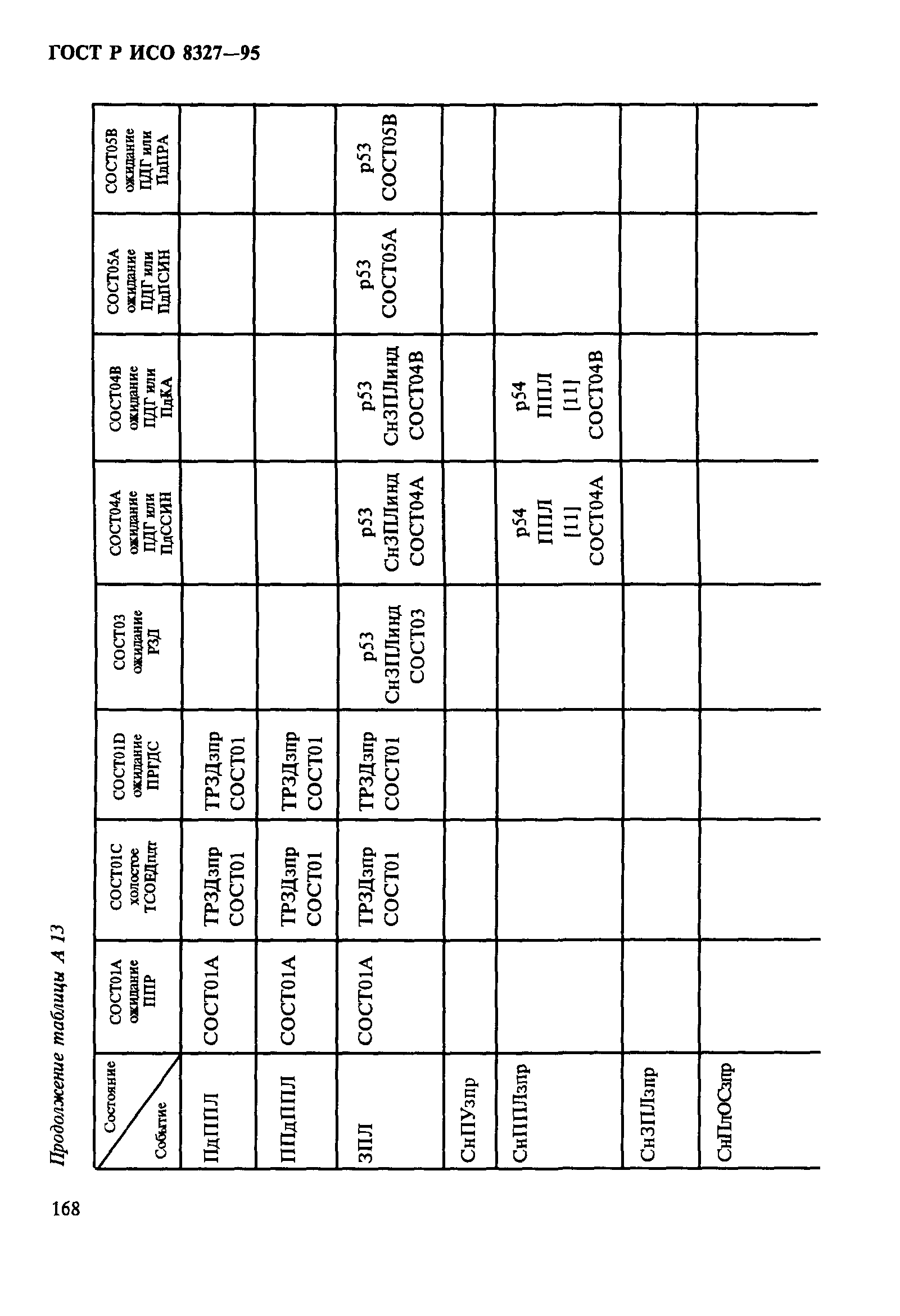 ГОСТ Р ИСО 8327-95