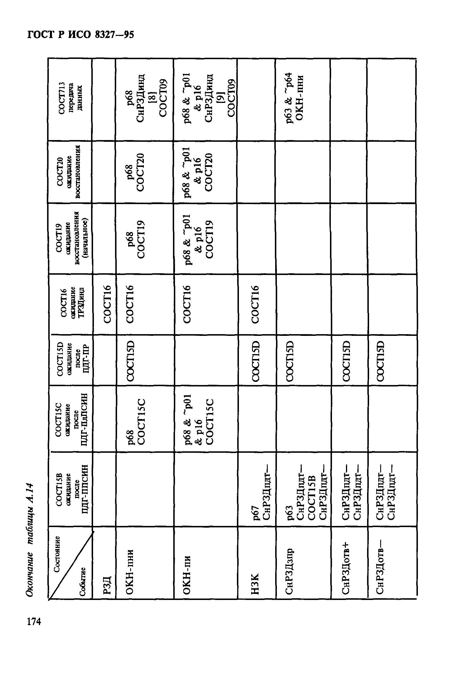 ГОСТ Р ИСО 8327-95