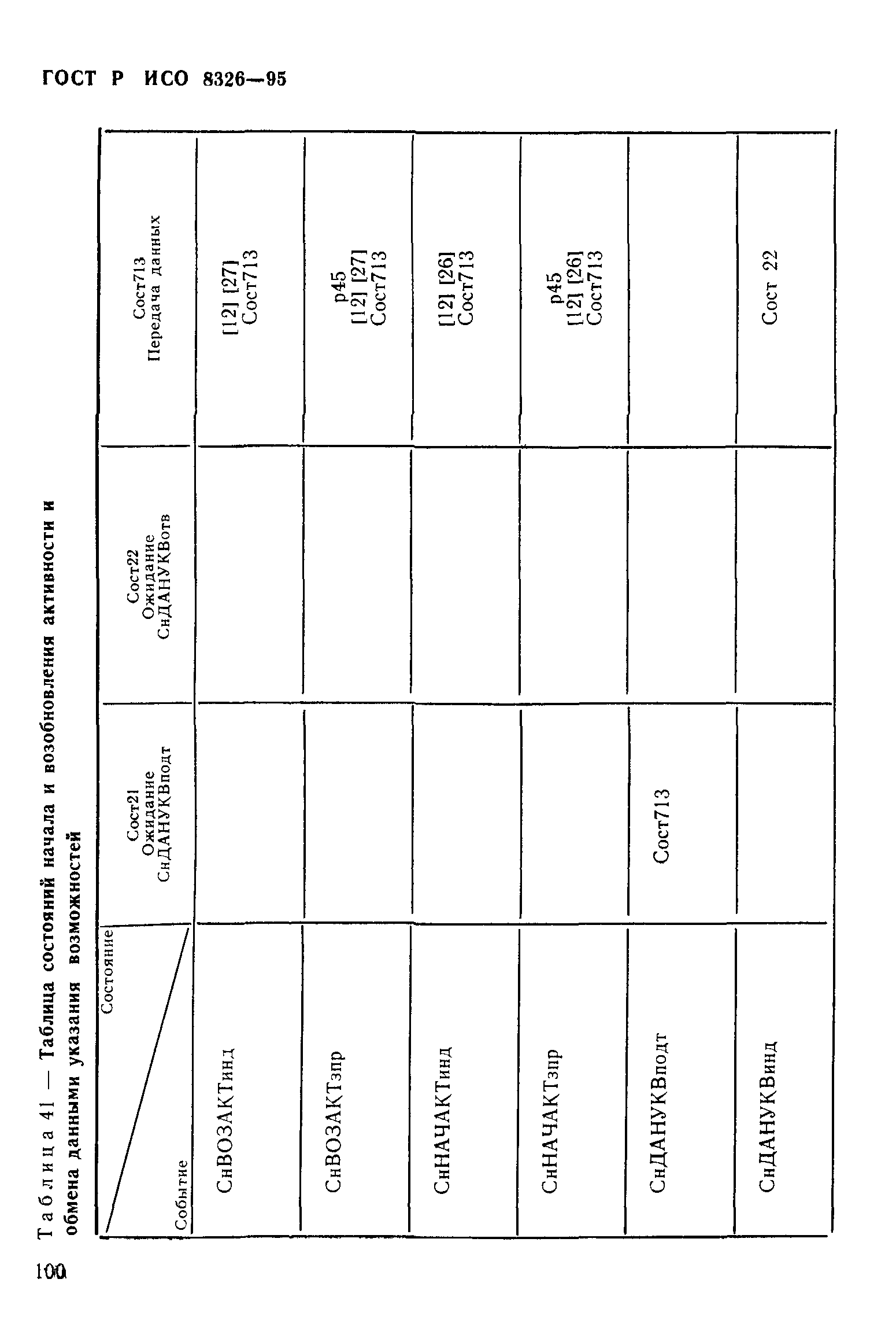 ГОСТ Р ИСО 8326-95