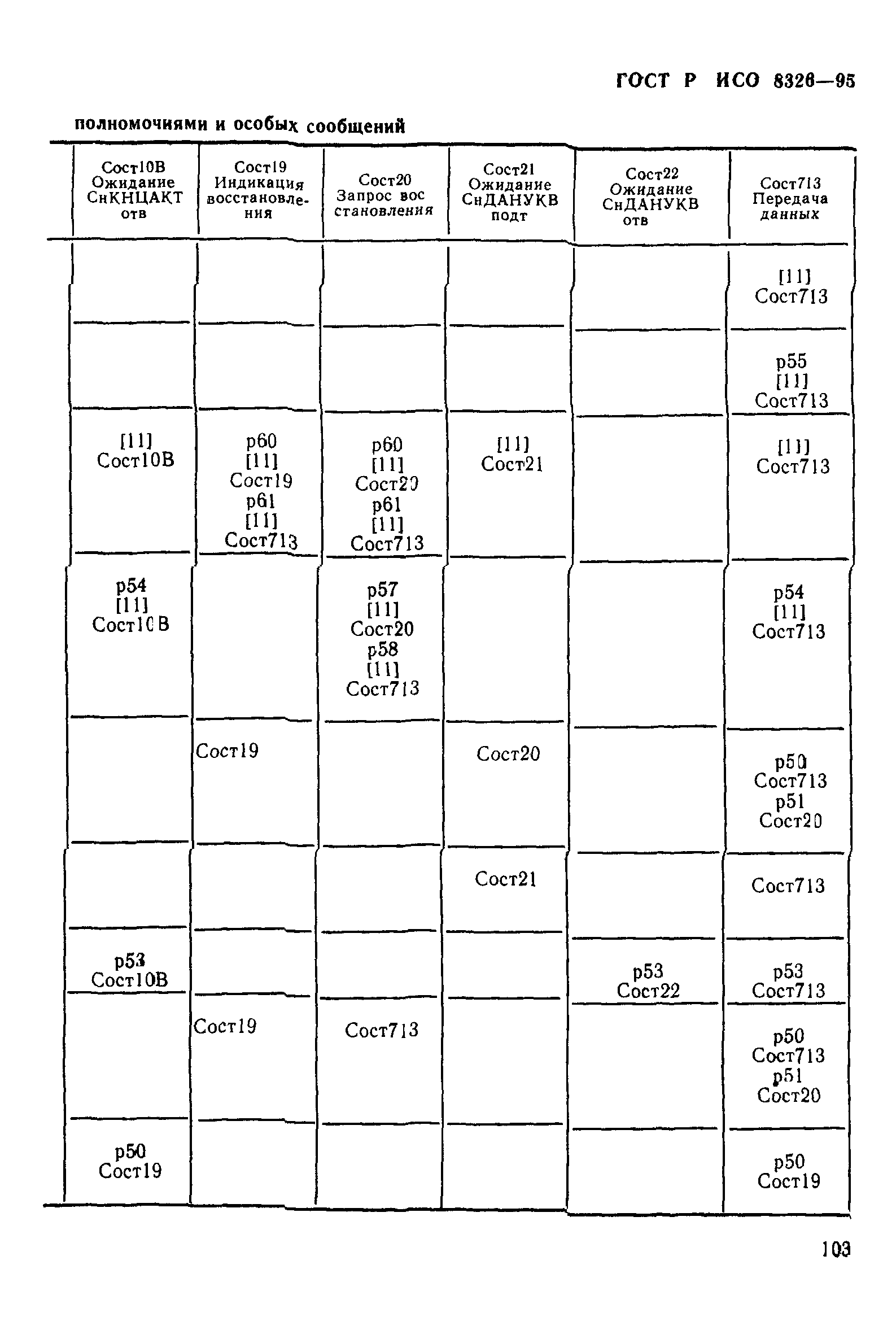 ГОСТ Р ИСО 8326-95