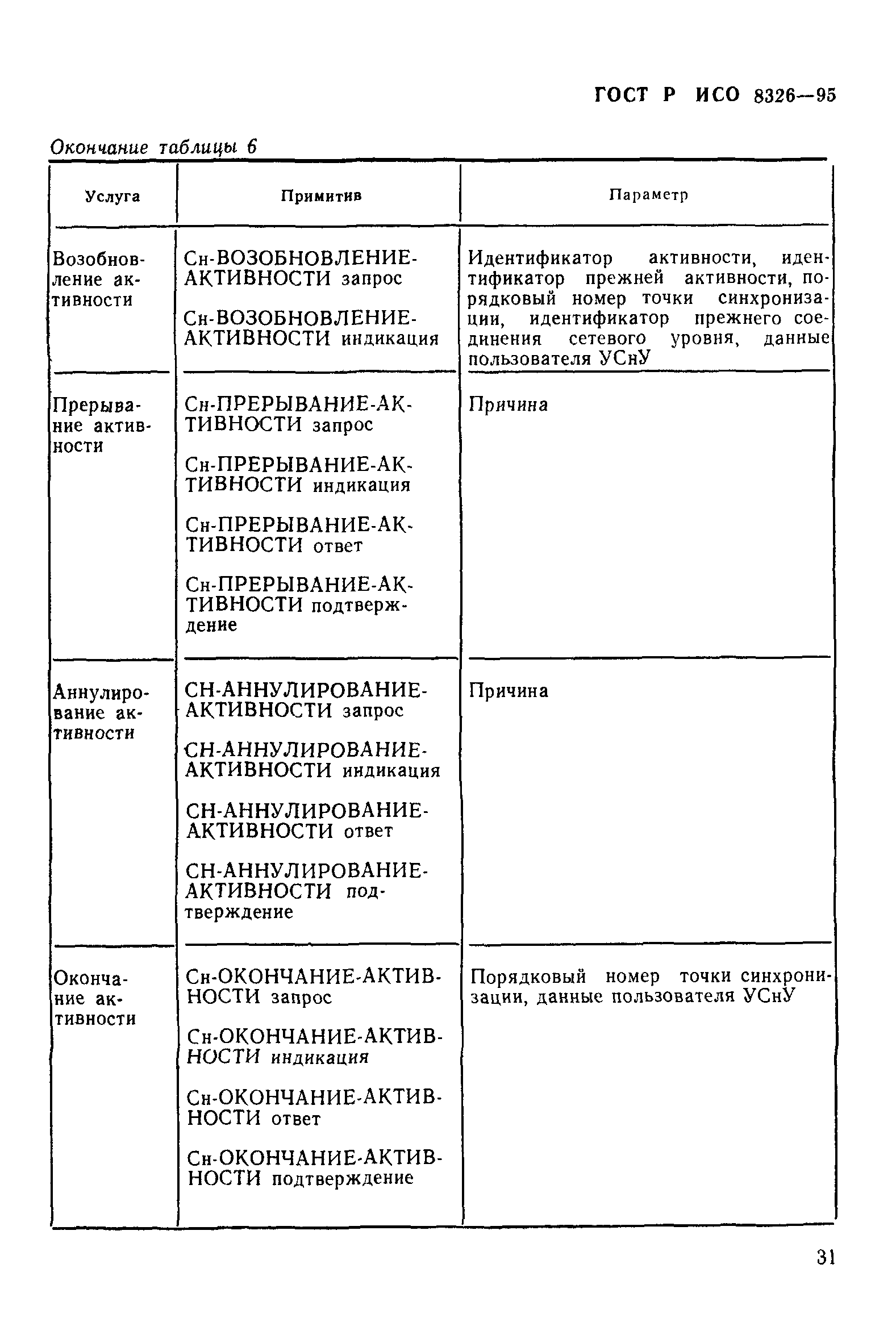 ГОСТ Р ИСО 8326-95