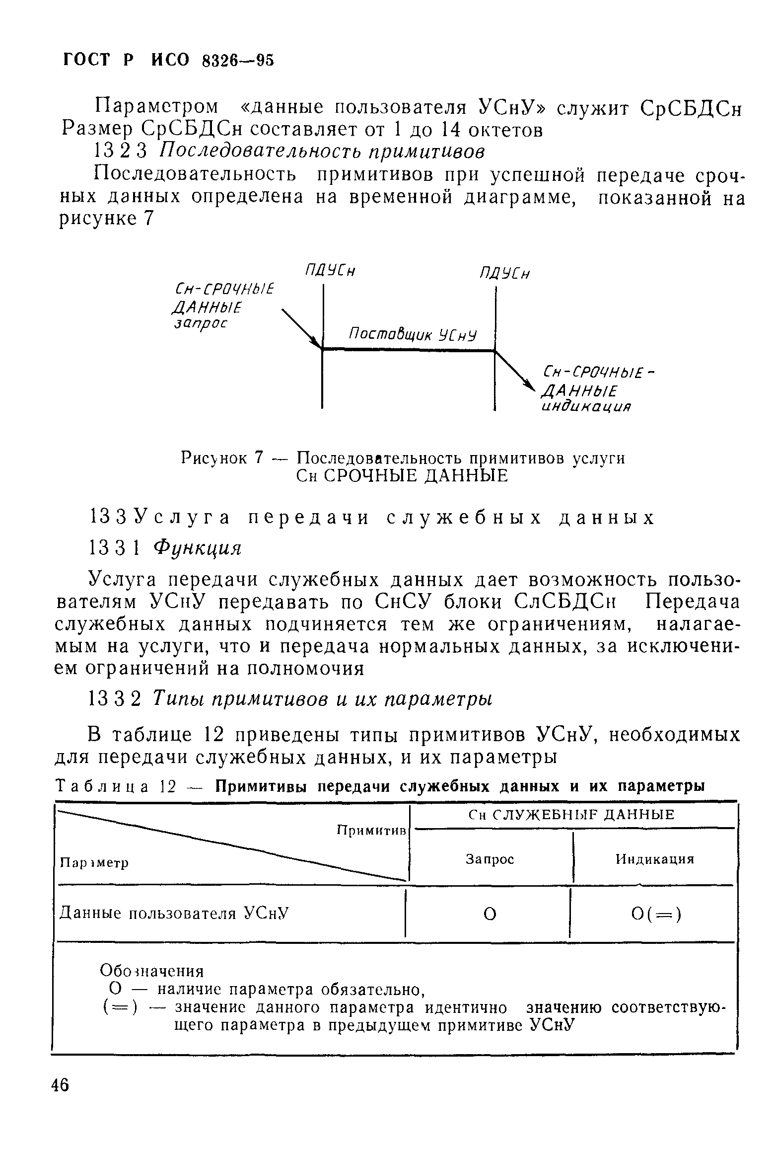 ГОСТ Р ИСО 8326-95