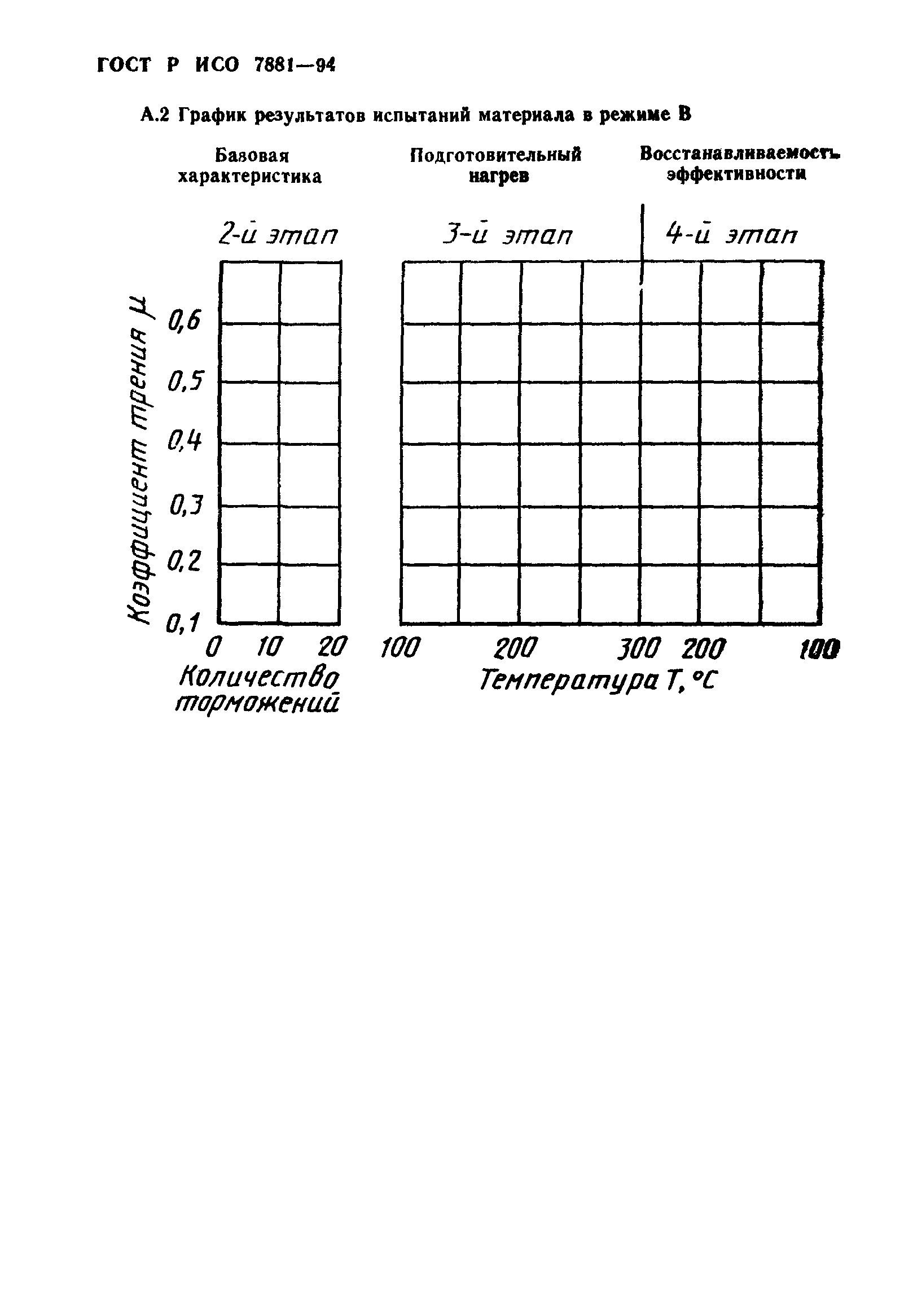 ГОСТ Р ИСО 7881-94