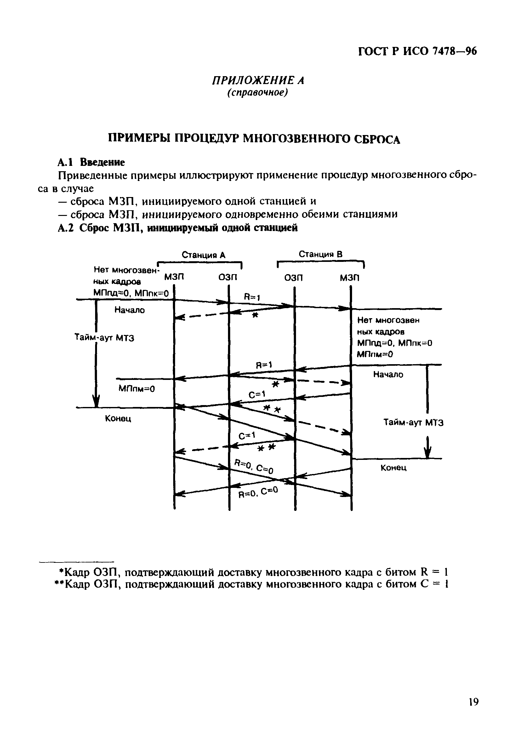 ГОСТ Р ИСО 7478-96