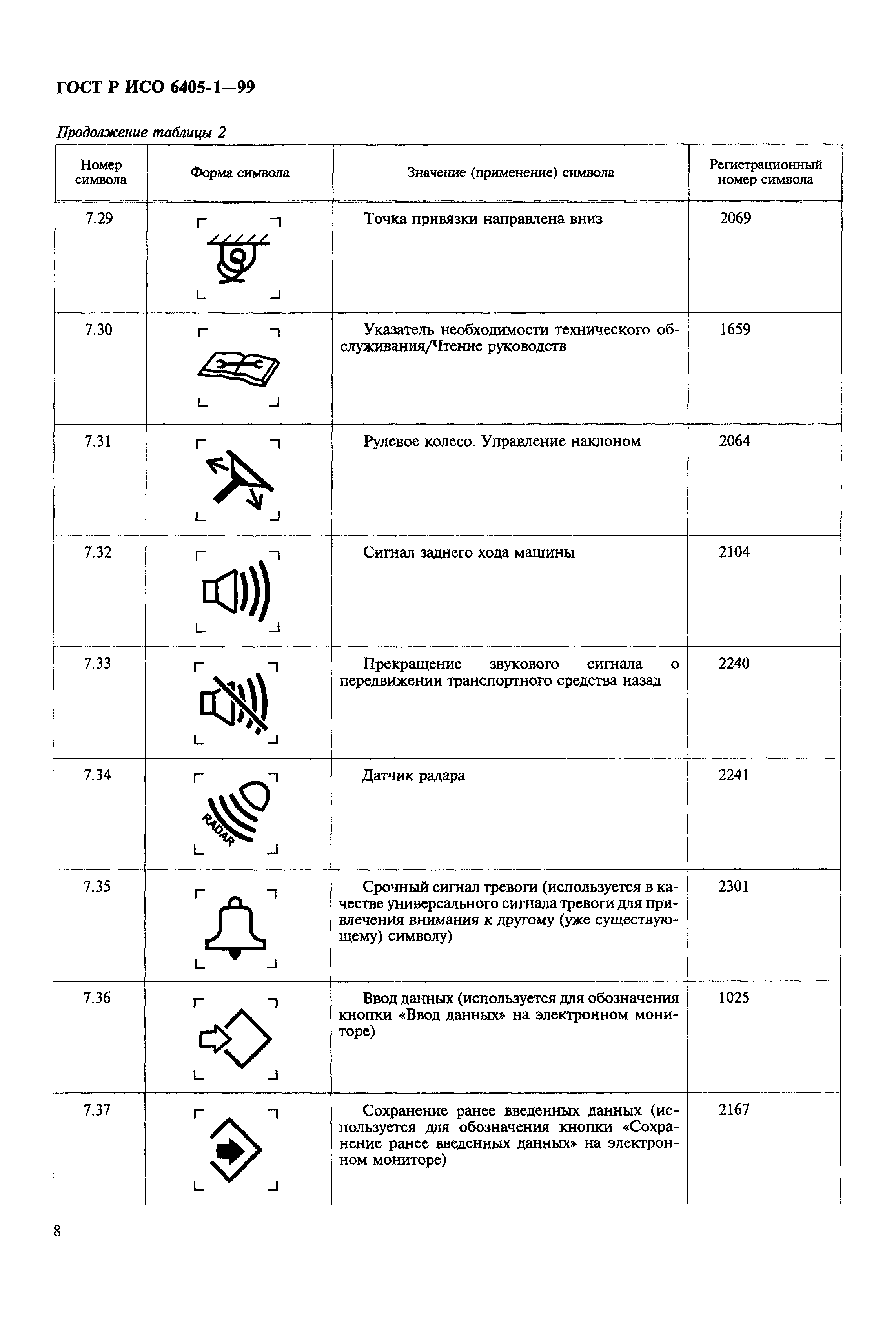 ГОСТ Р ИСО 6405-1-99