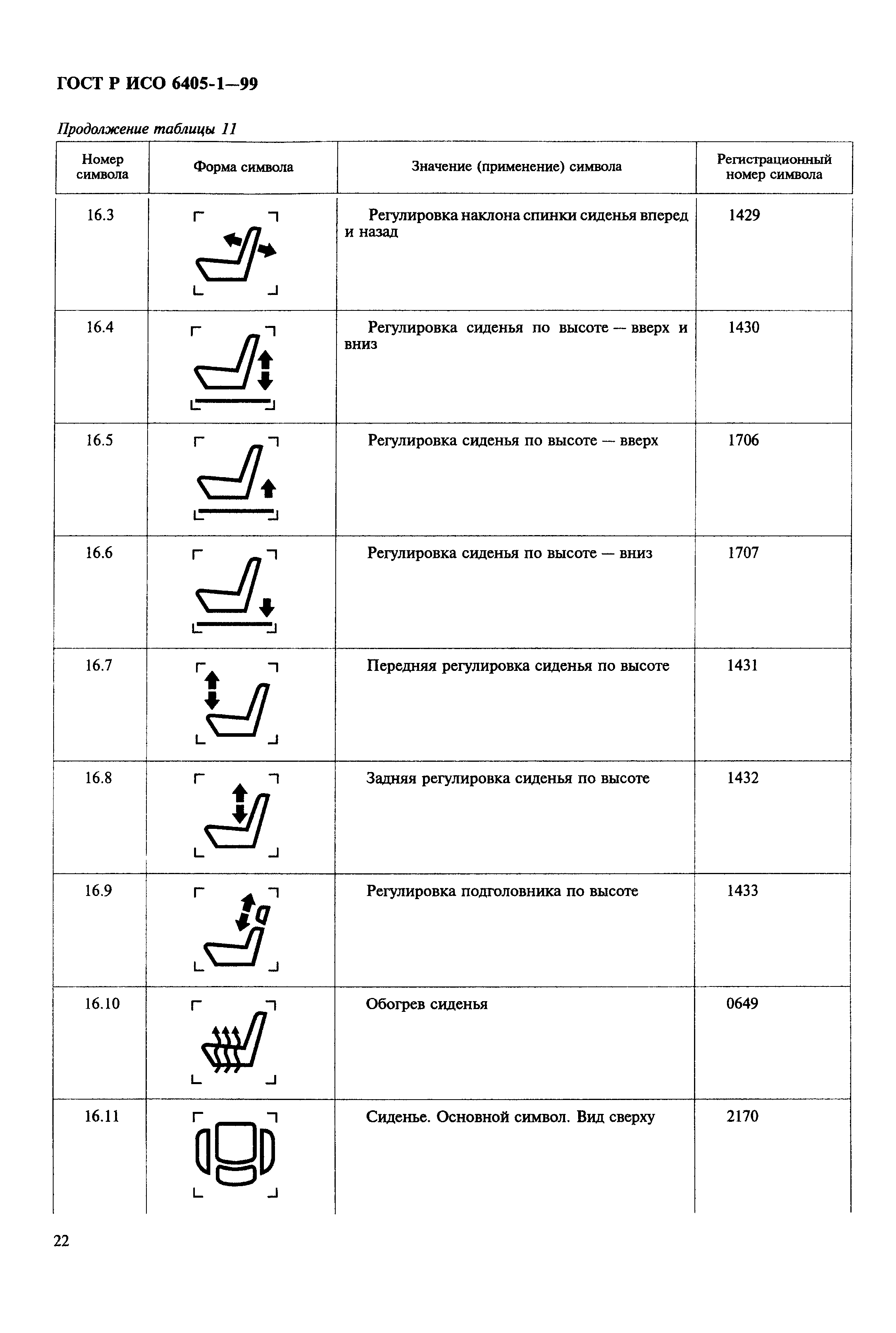 ГОСТ Р ИСО 6405-1-99