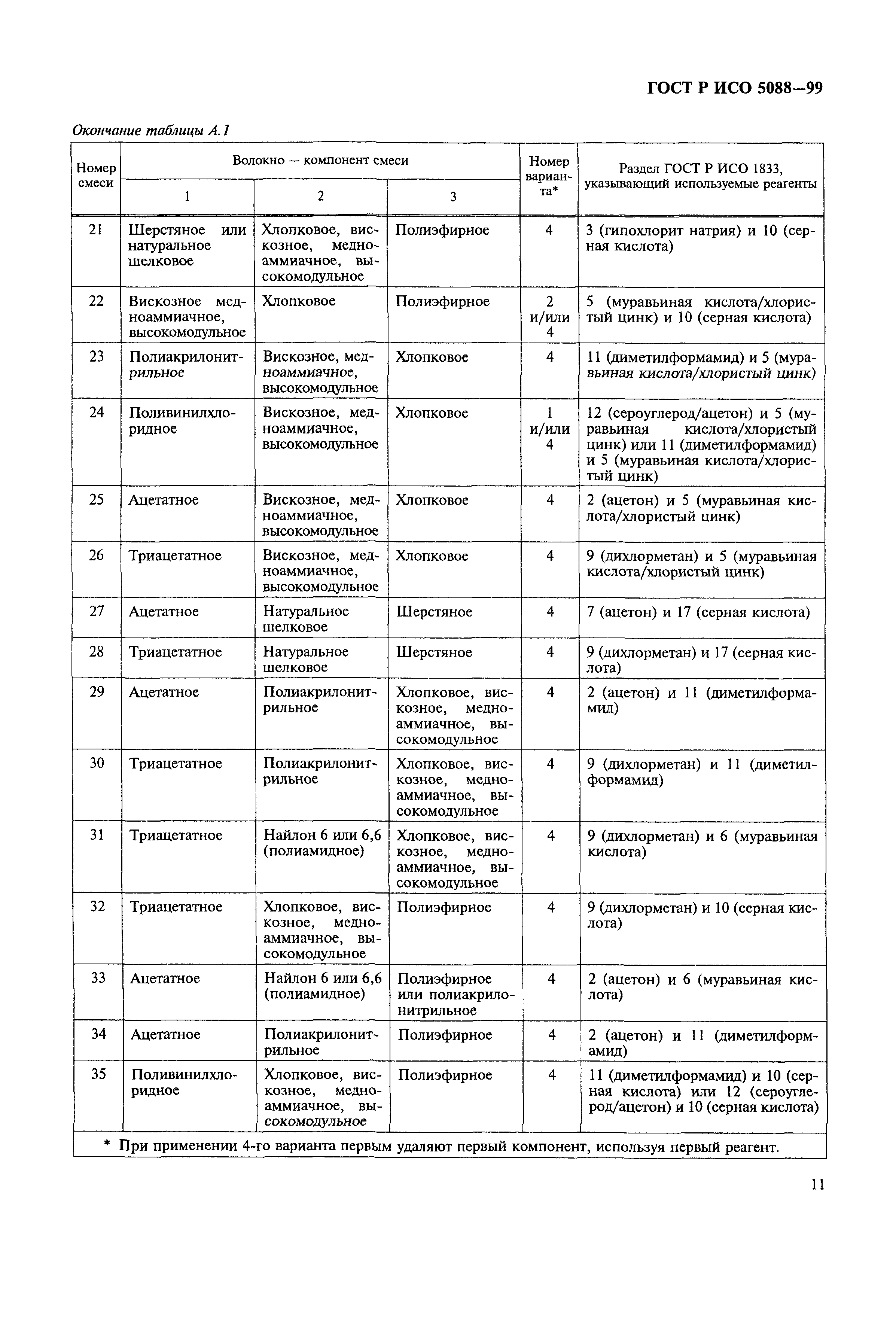 ГОСТ Р ИСО 5088-99