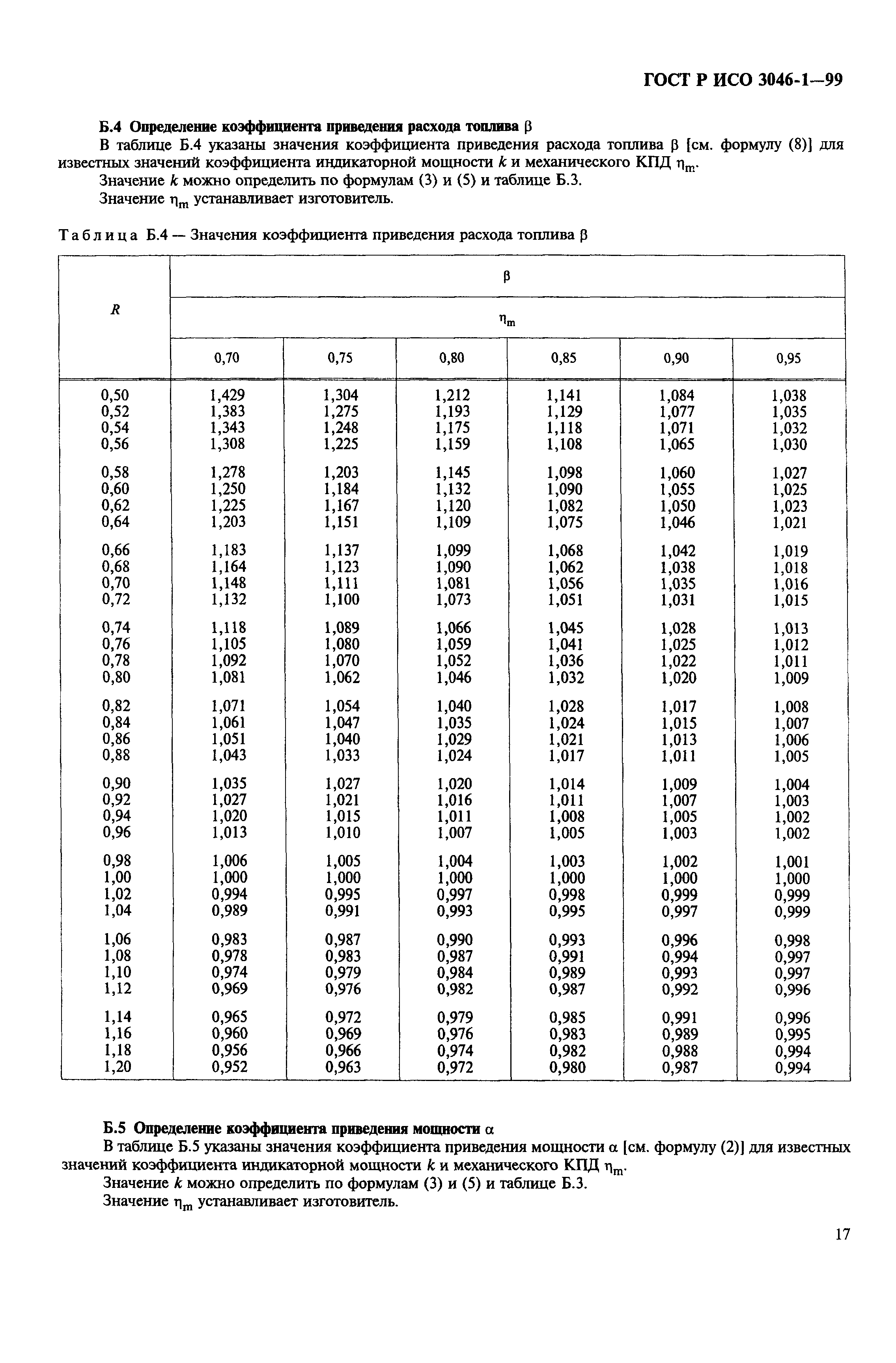 ГОСТ Р ИСО 3046-1-99