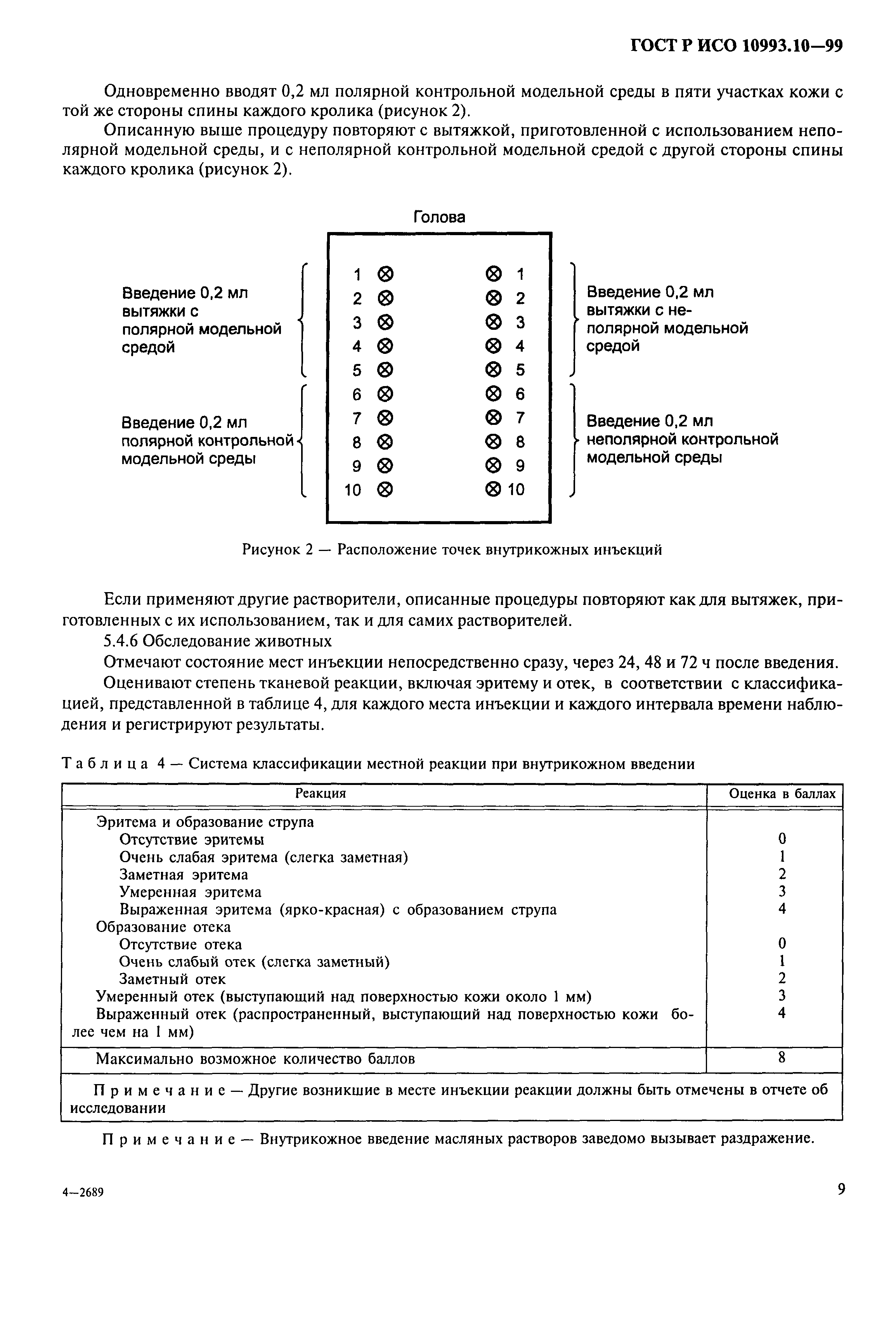 ГОСТ Р ИСО 10993.10-99