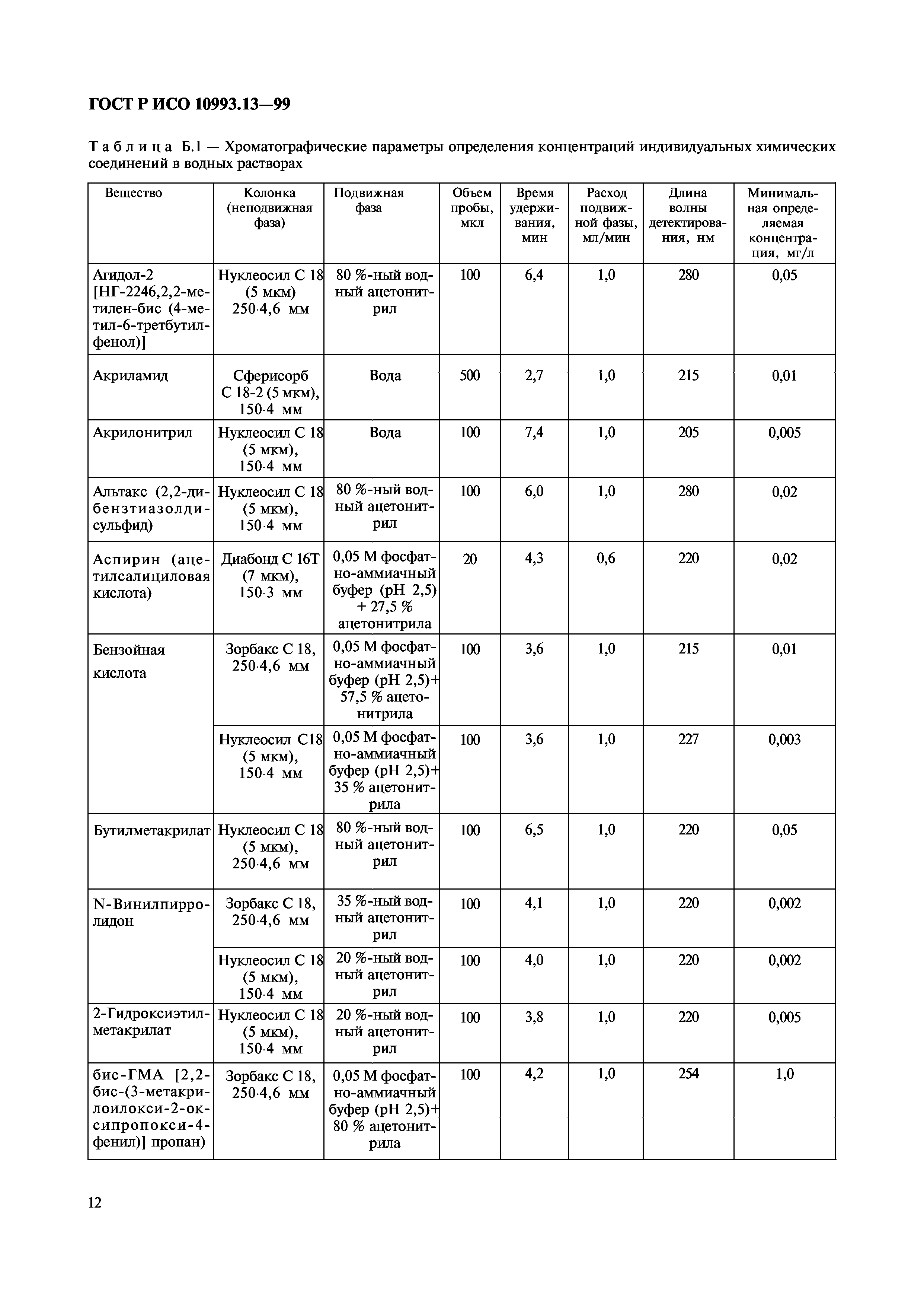 ГОСТ Р ИСО 10993.13-99