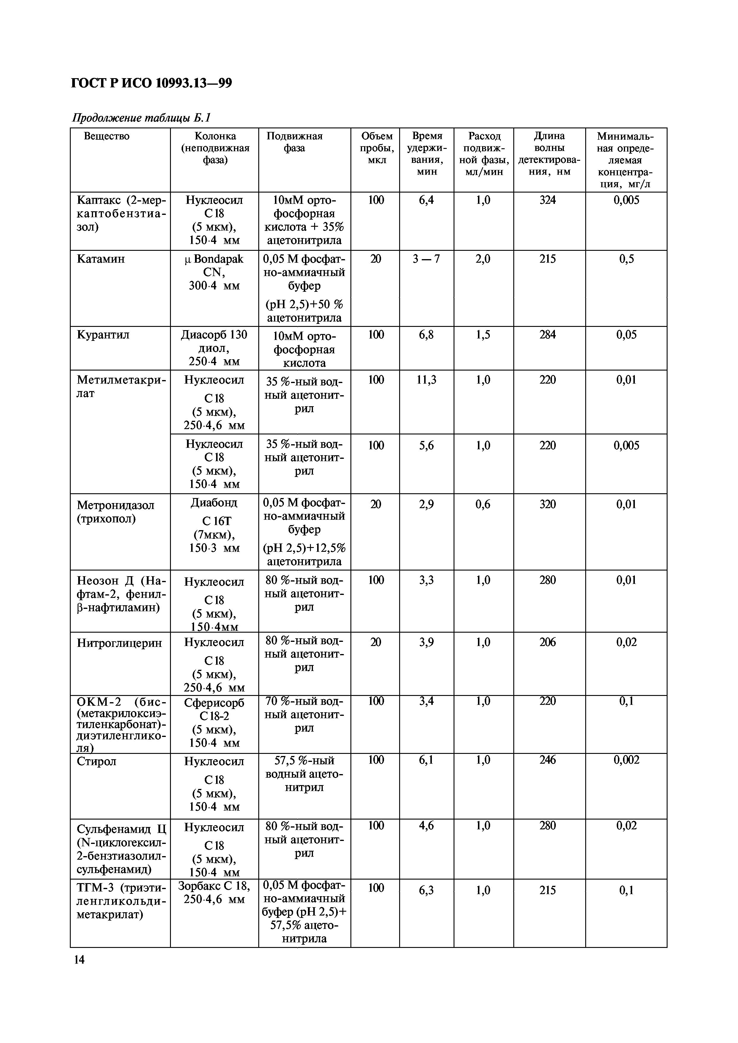 ГОСТ Р ИСО 10993.13-99