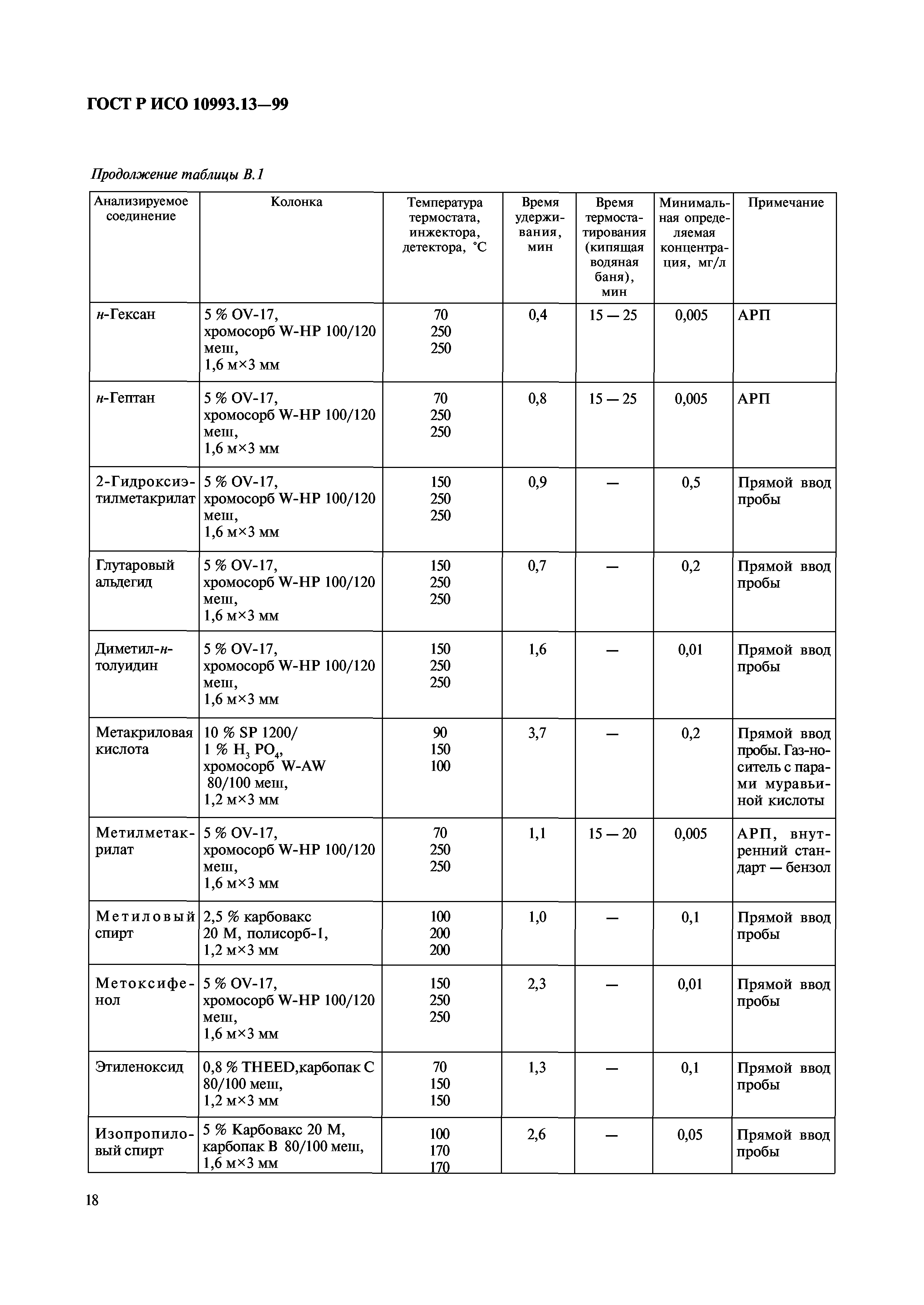 ГОСТ Р ИСО 10993.13-99