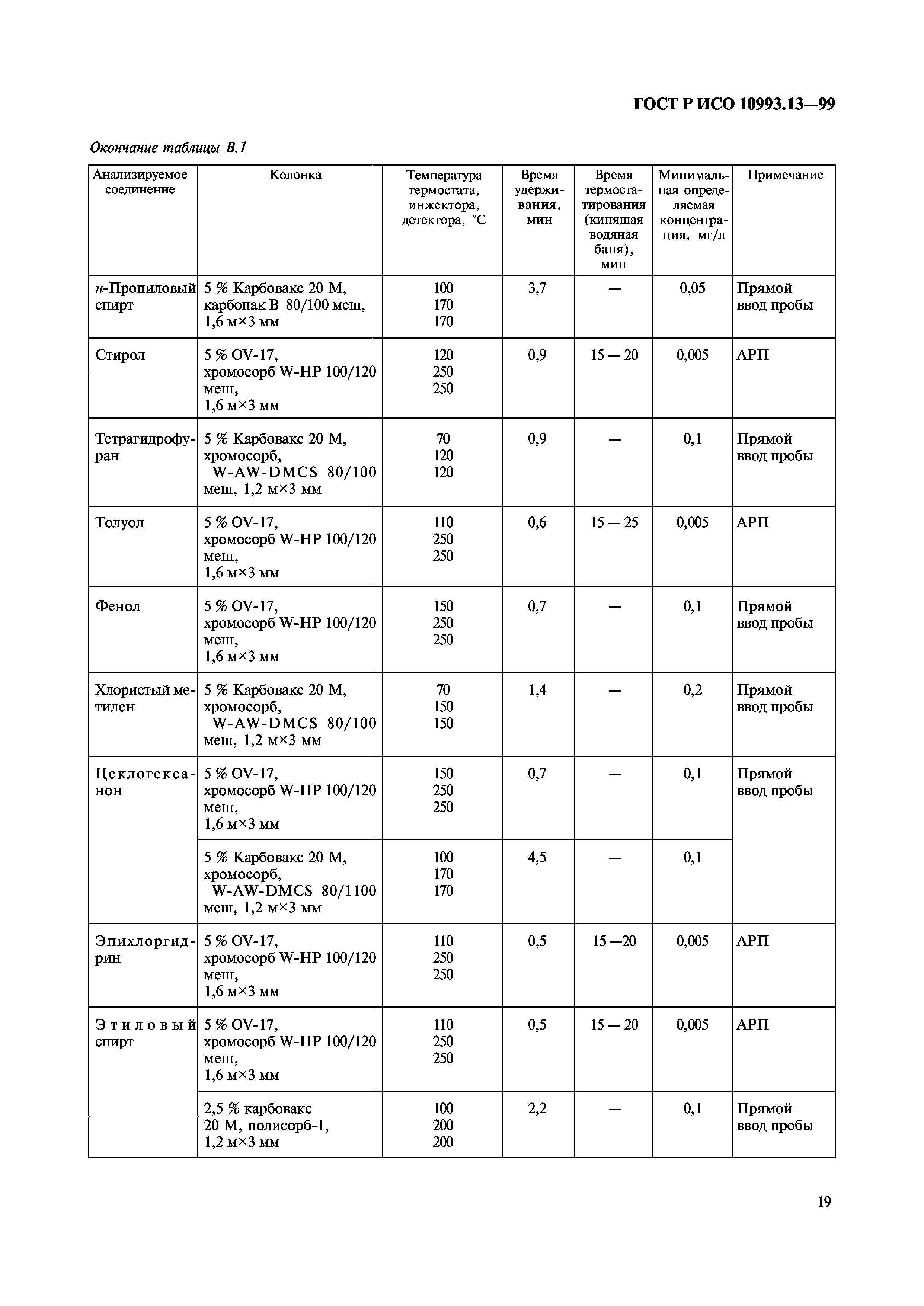 ГОСТ Р ИСО 10993.13-99