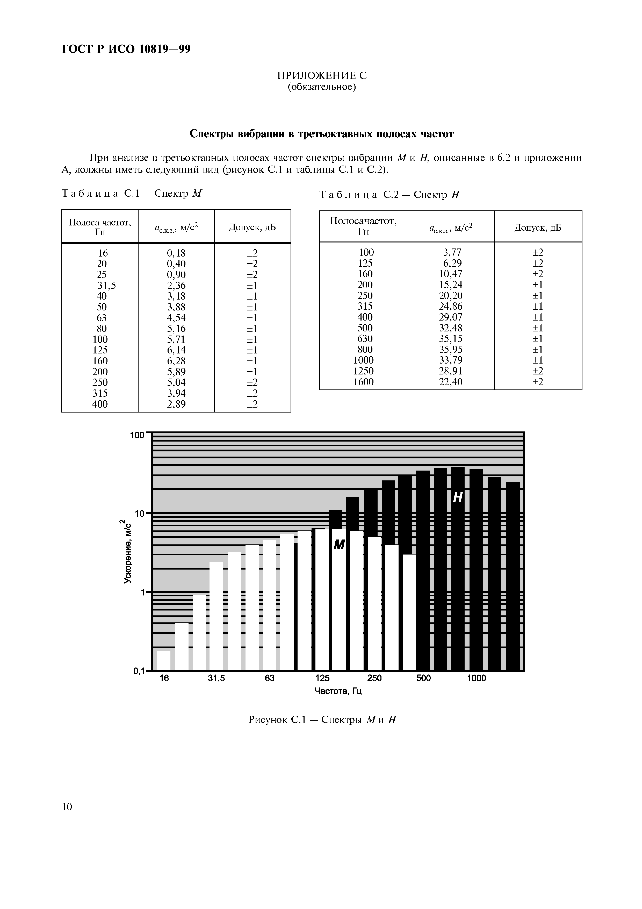 ГОСТ Р ИСО 10819-99