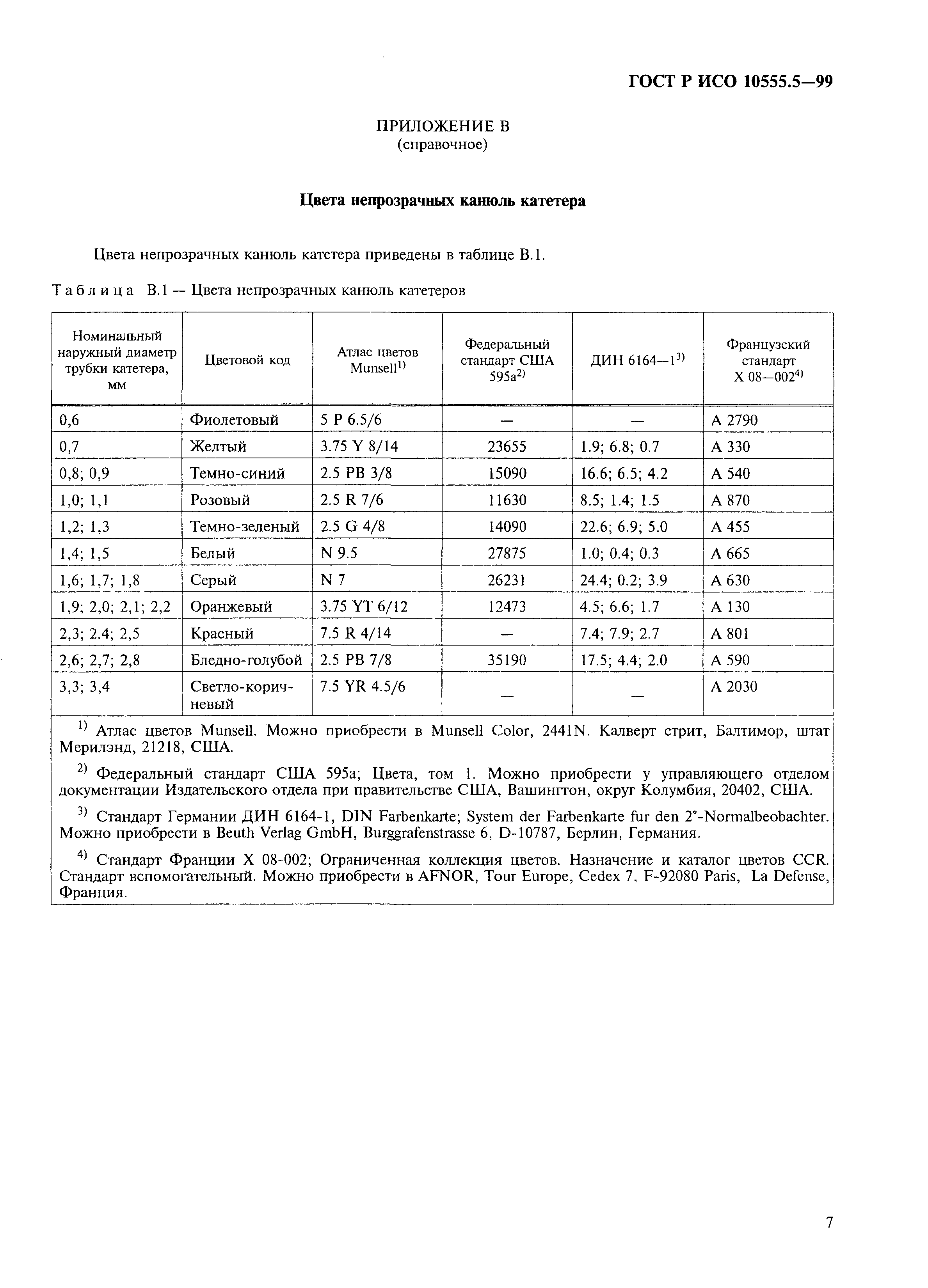 ГОСТ Р ИСО 10555.5-99