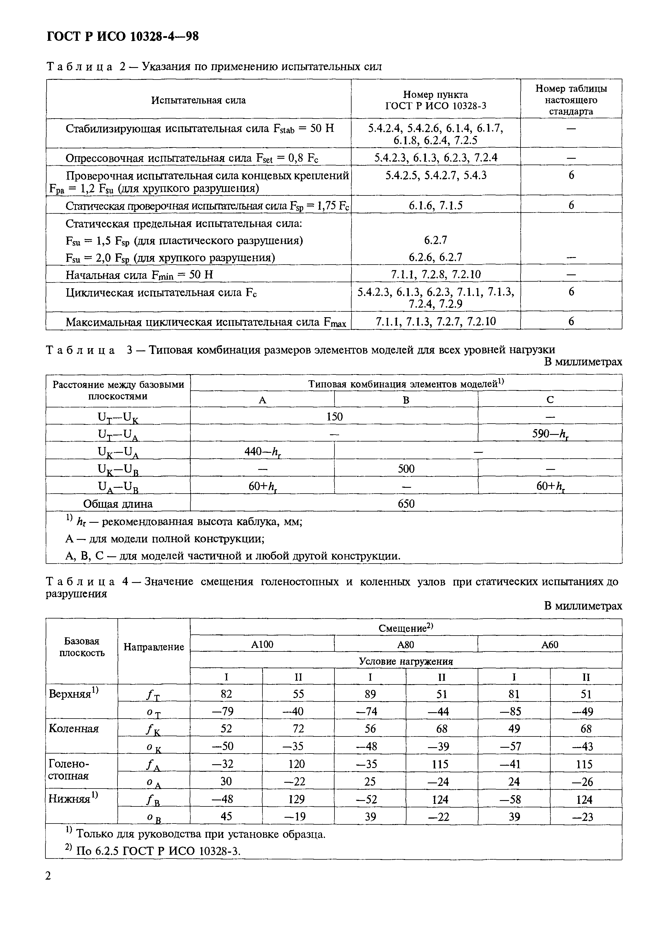 ГОСТ Р ИСО 10328-4-98