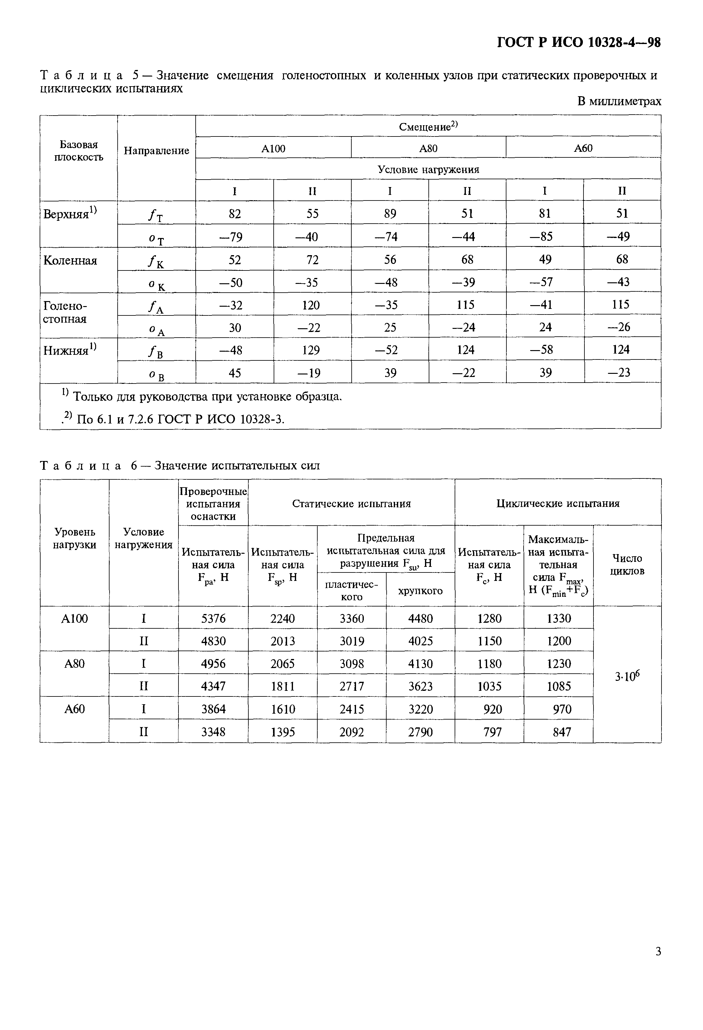 ГОСТ Р ИСО 10328-4-98