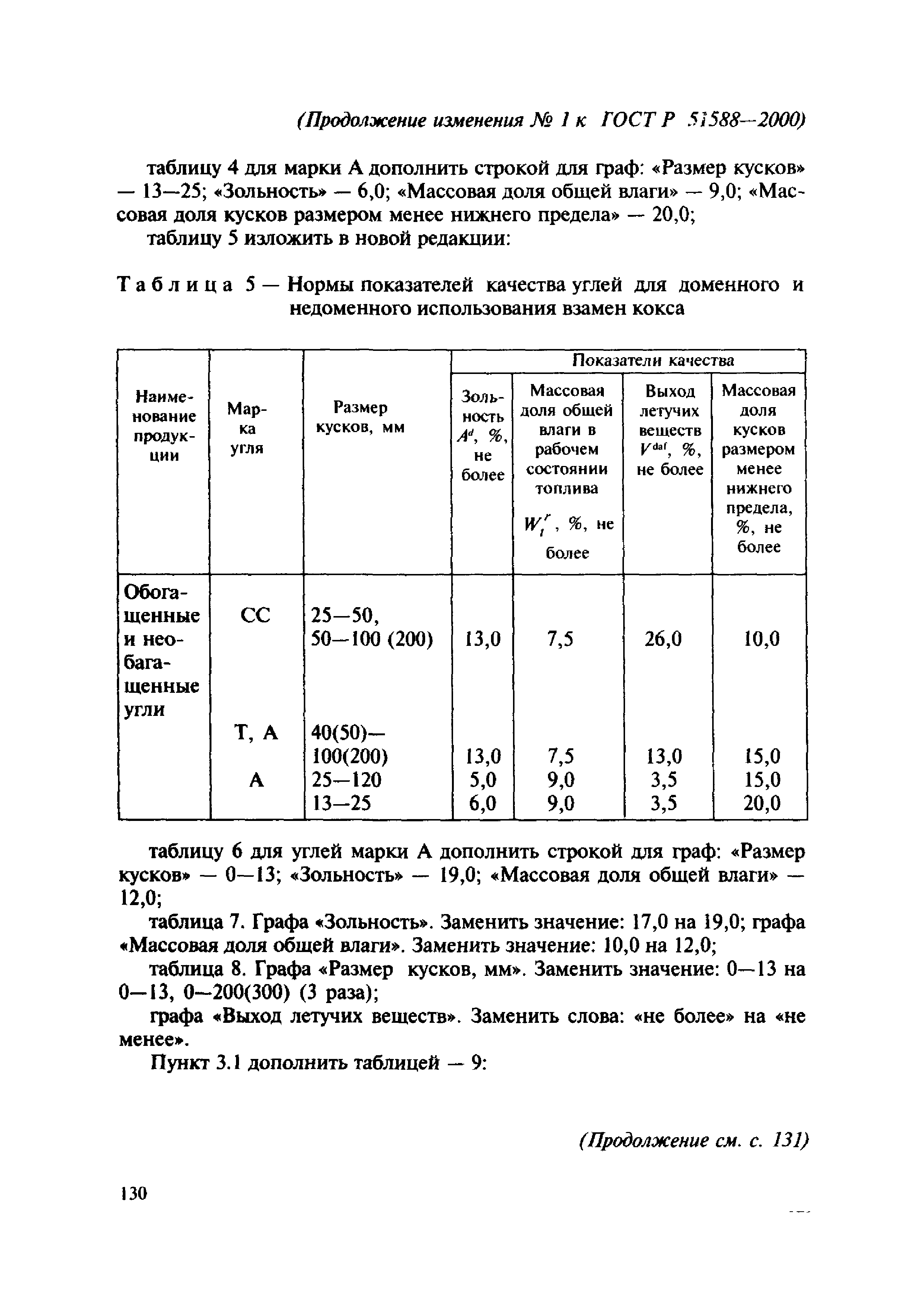 ГОСТ Р 51588-2000