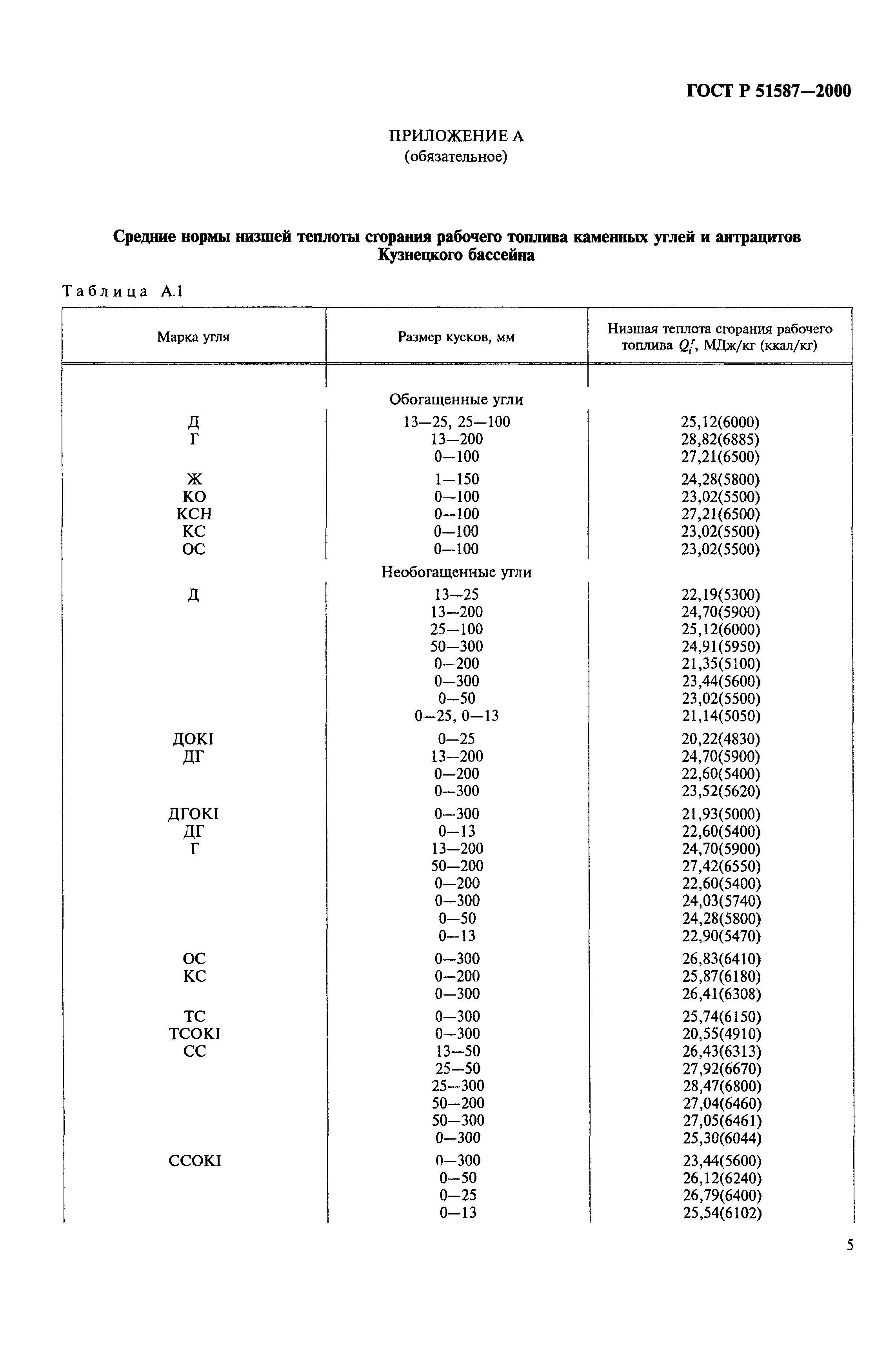 ГОСТ Р 51587-2000