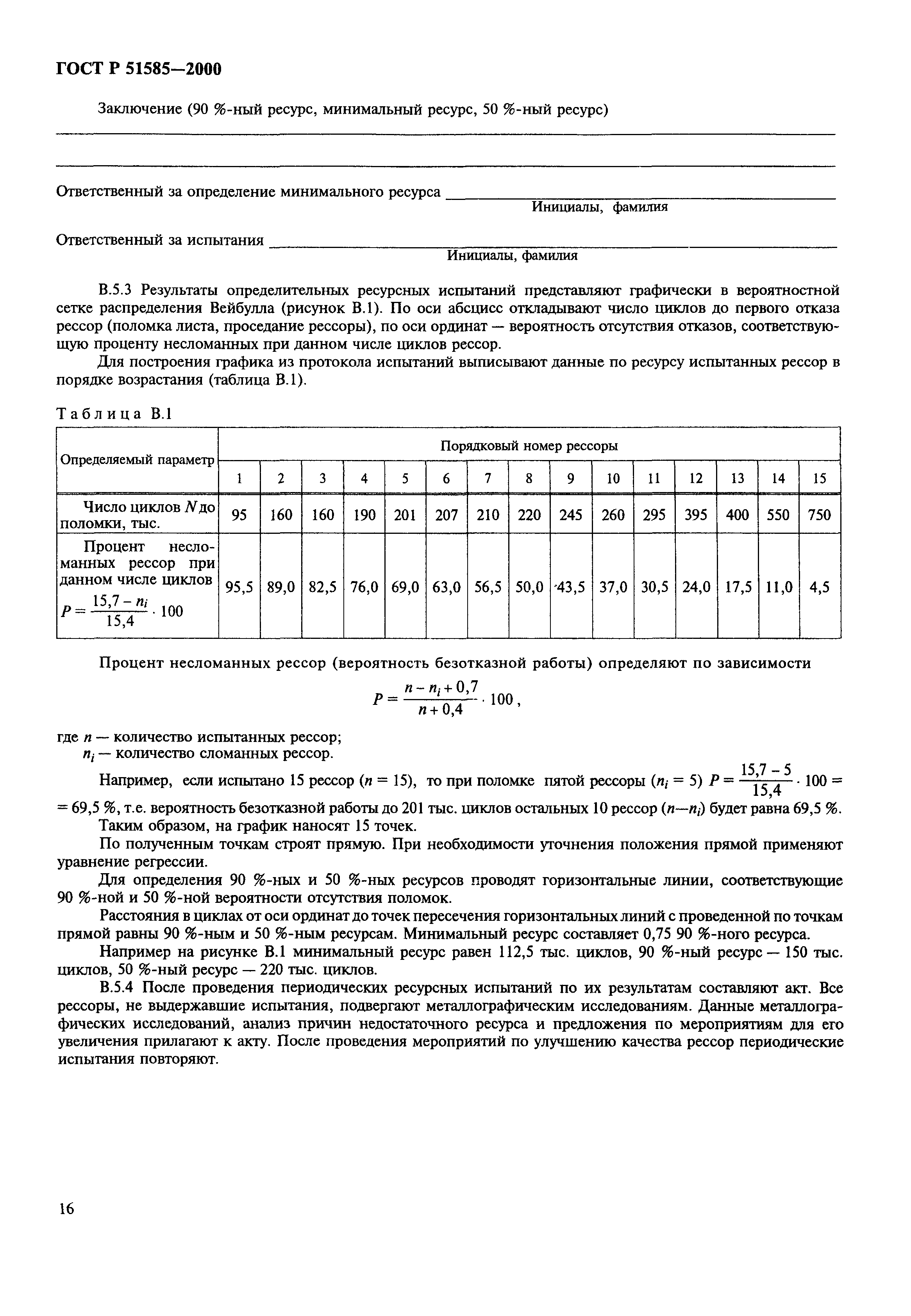 ГОСТ Р 51585-2000