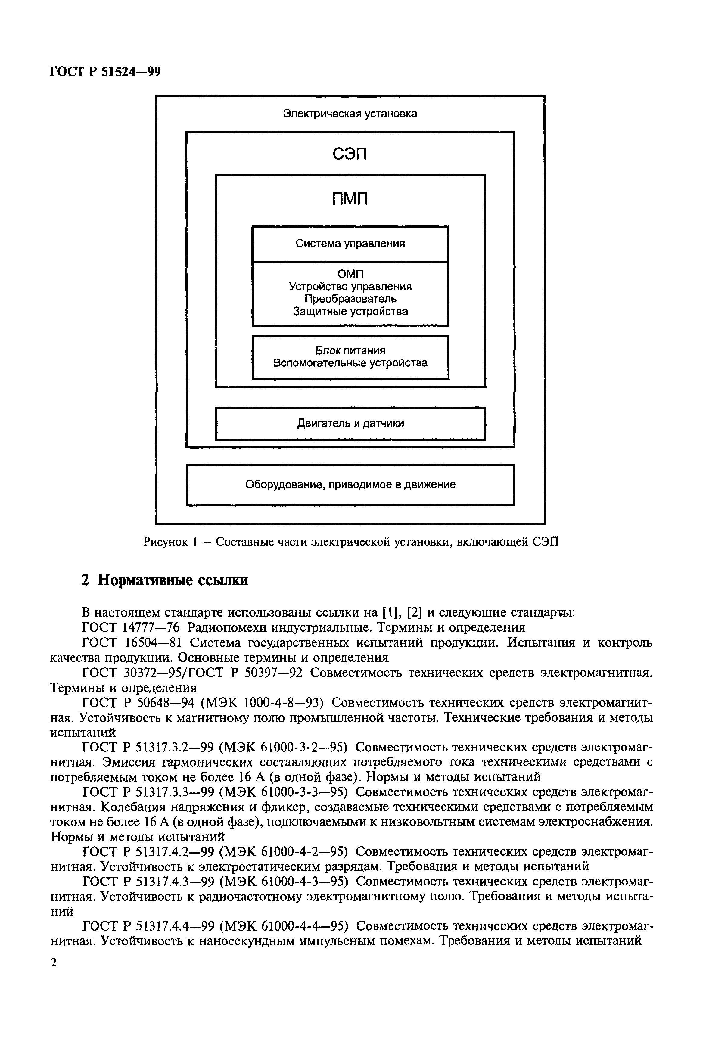 ГОСТ Р 51524-99