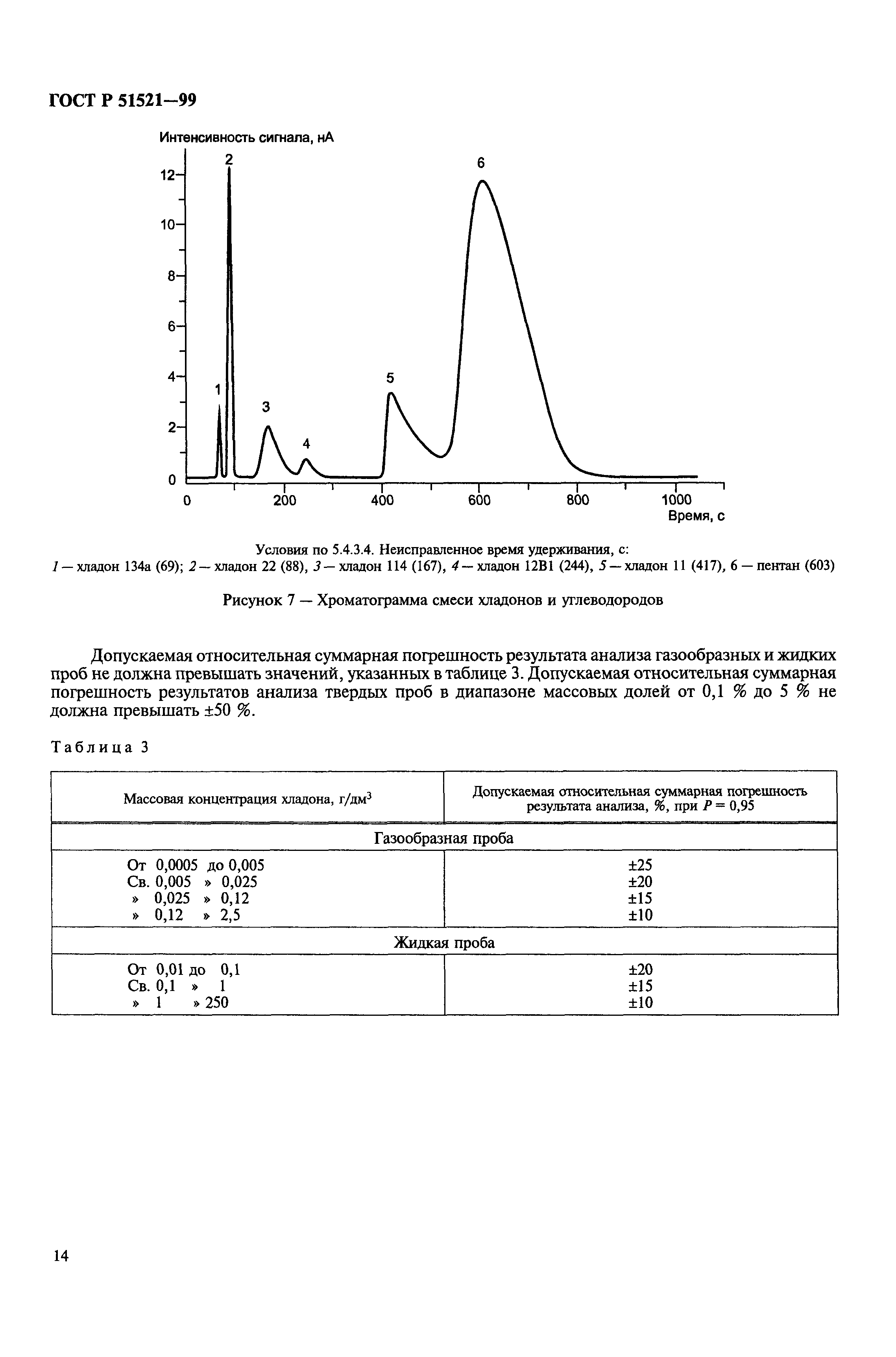 ГОСТ Р 51521-99