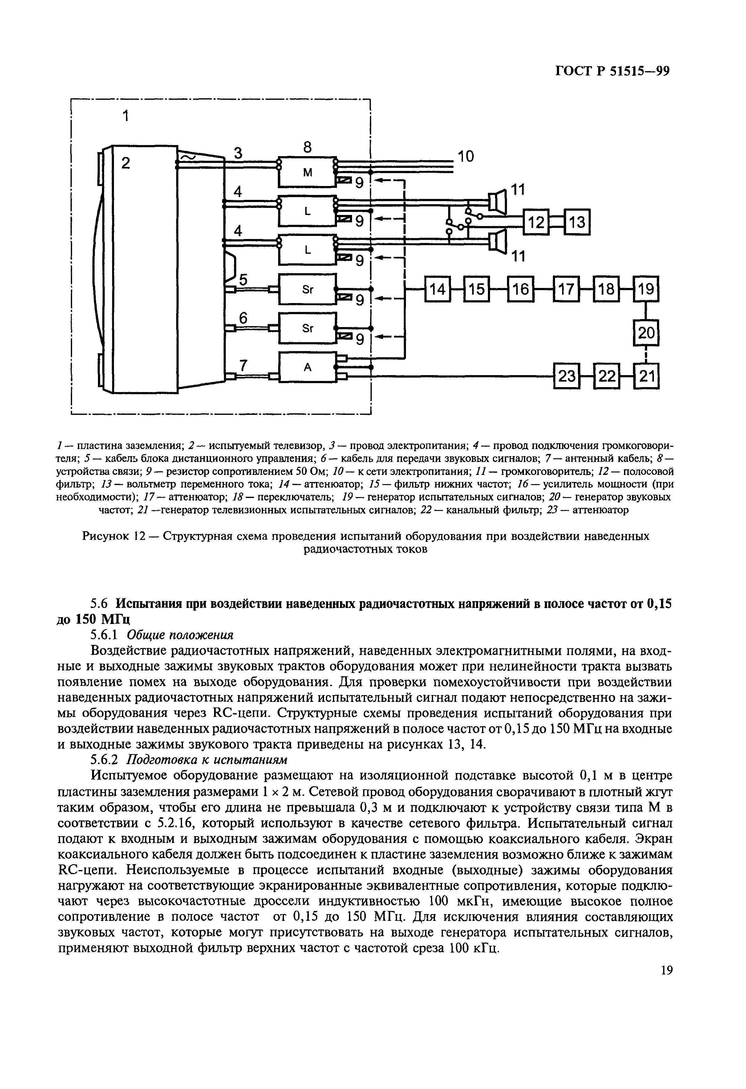 ГОСТ Р 51515-99